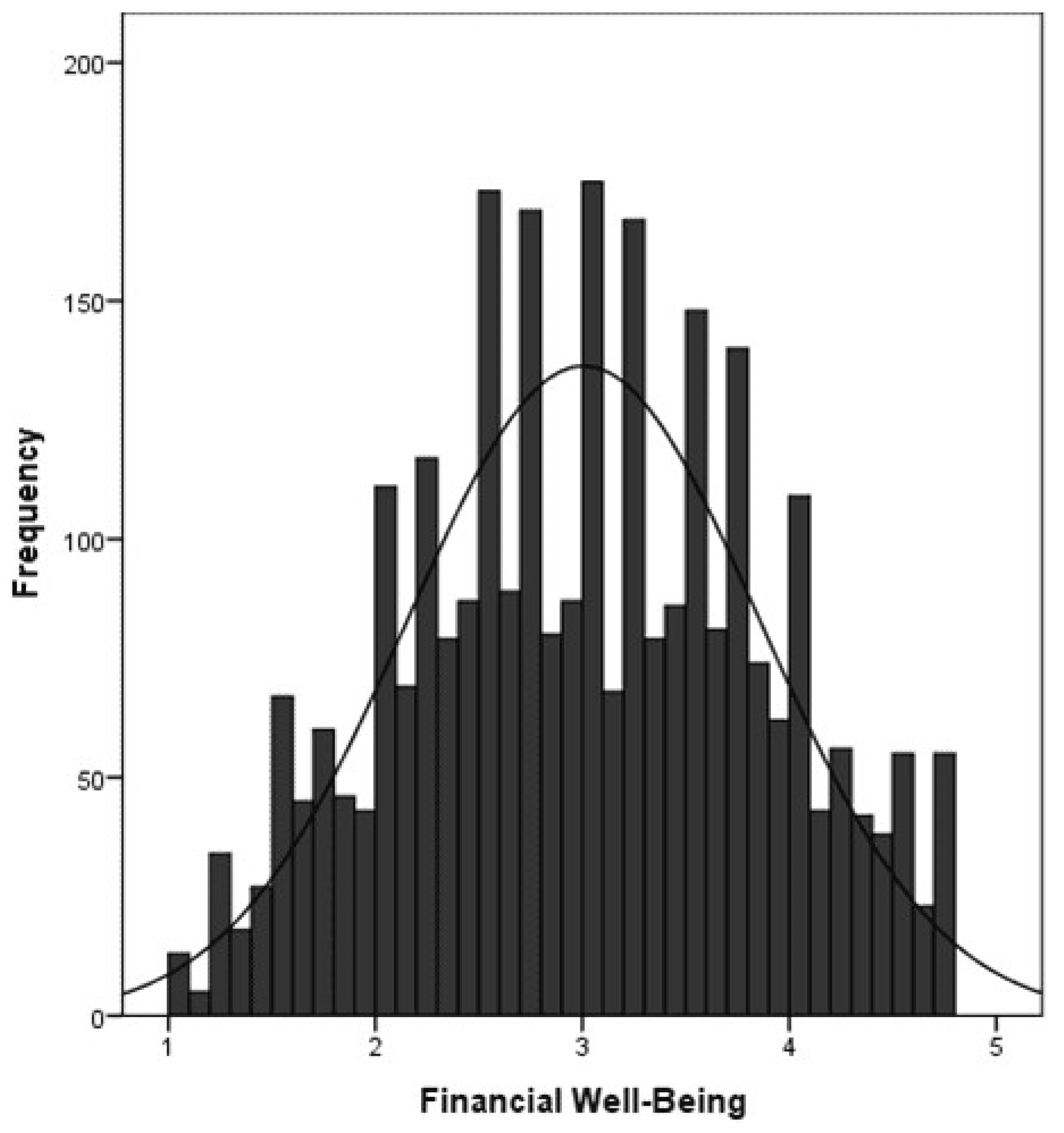 Jrfm 16 00519 g002b Jrfm 16 00519 g002b