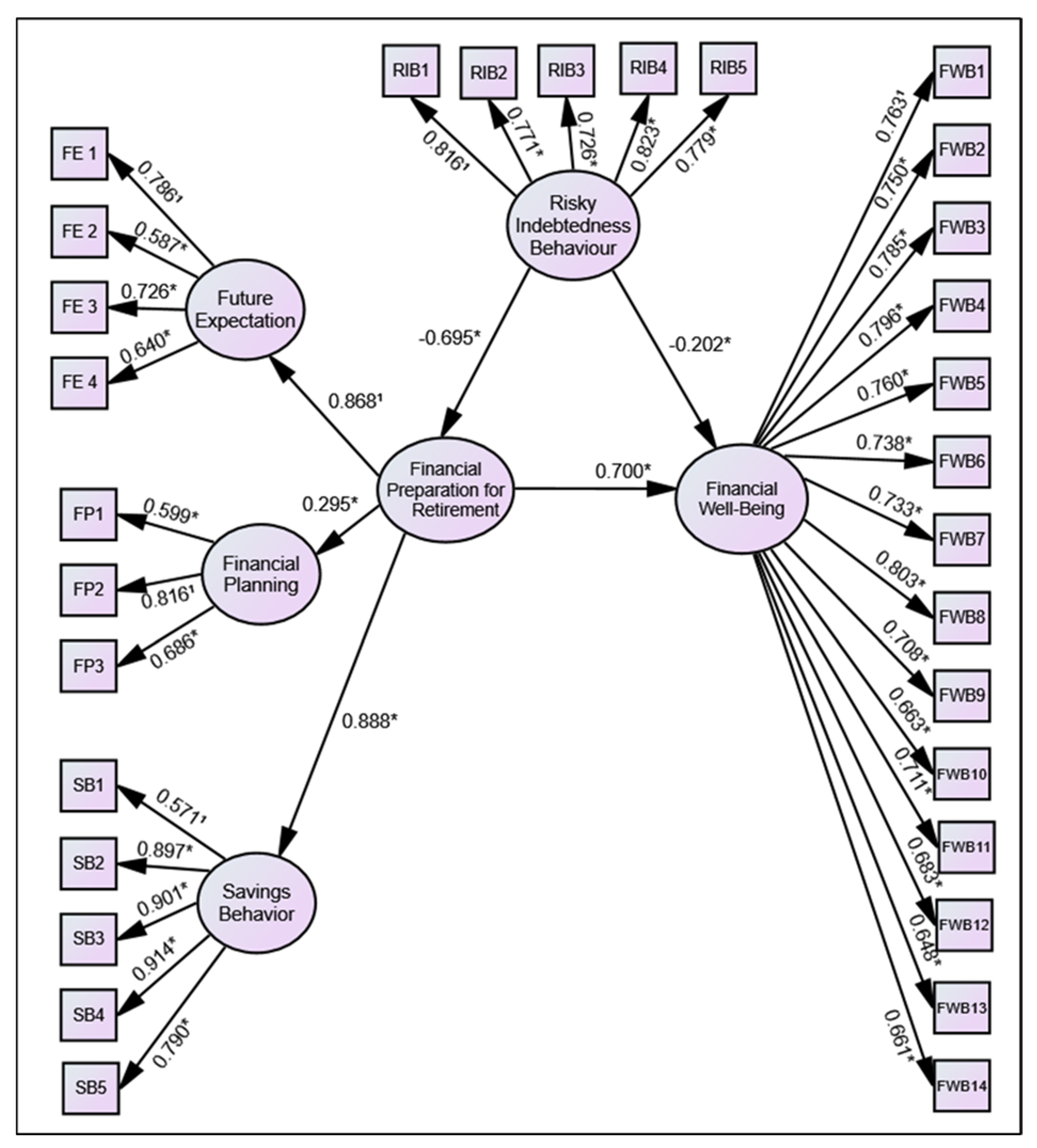 Jrfm 16 00519 g003 Jrfm 16 00519 g003