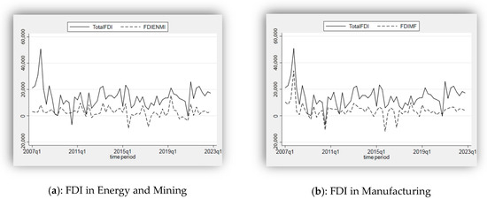 Jrfm 17 00088 g002a Jrfm 17 00088 g002a