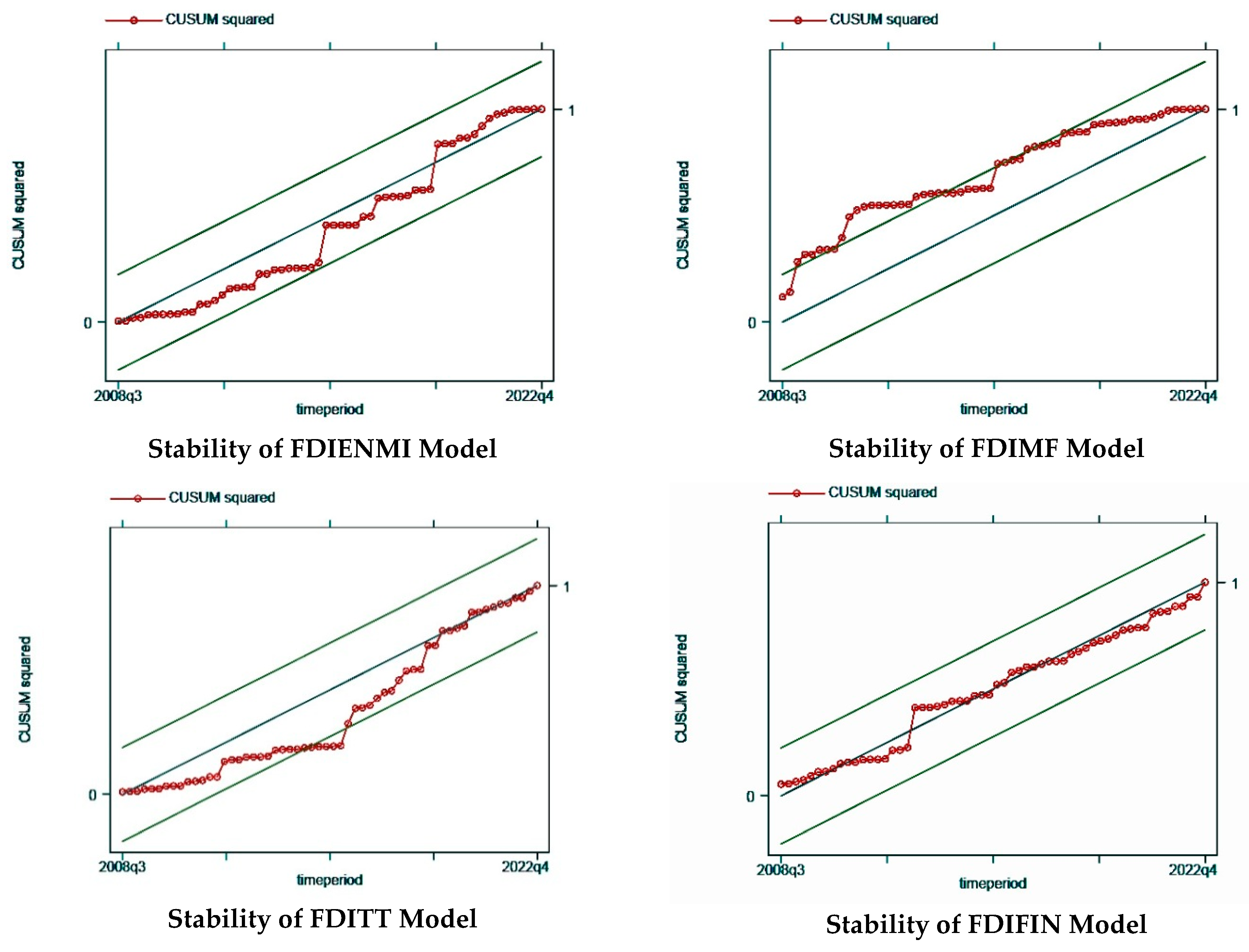 Jrfm 17 00088 g004a Jrfm 17 00088 g004a