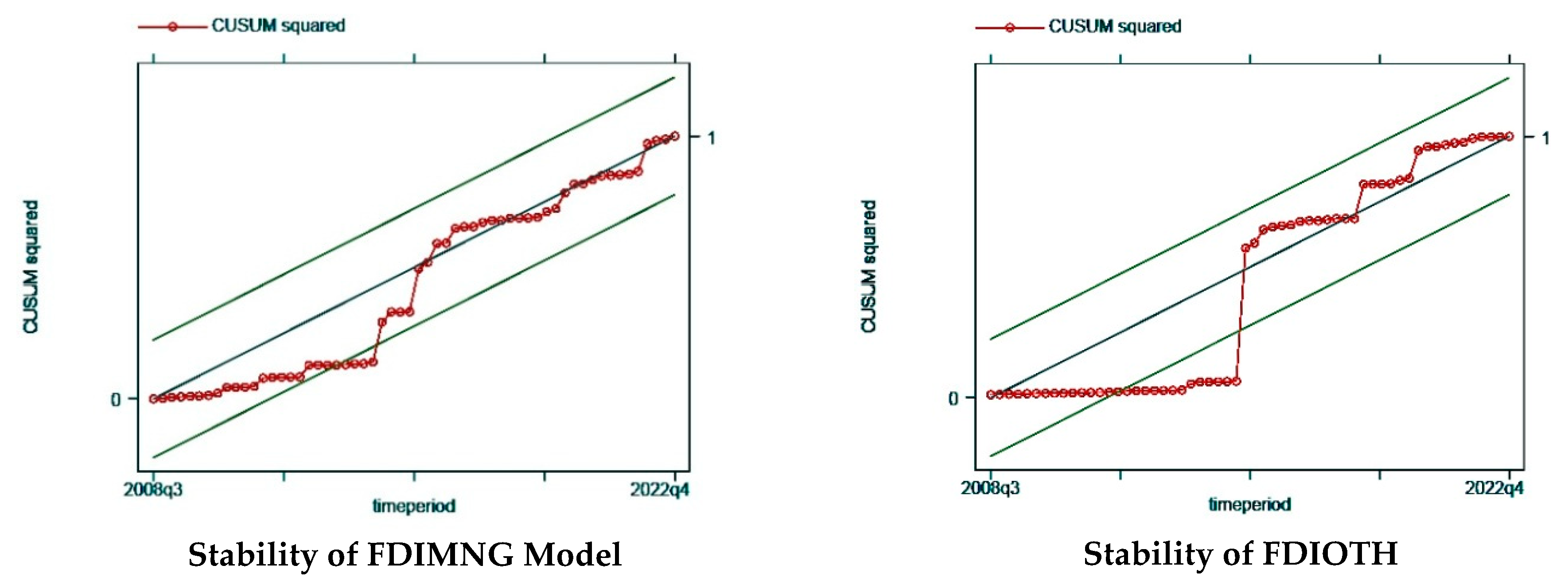 Jrfm 17 00088 g004b Jrfm 17 00088 g004b