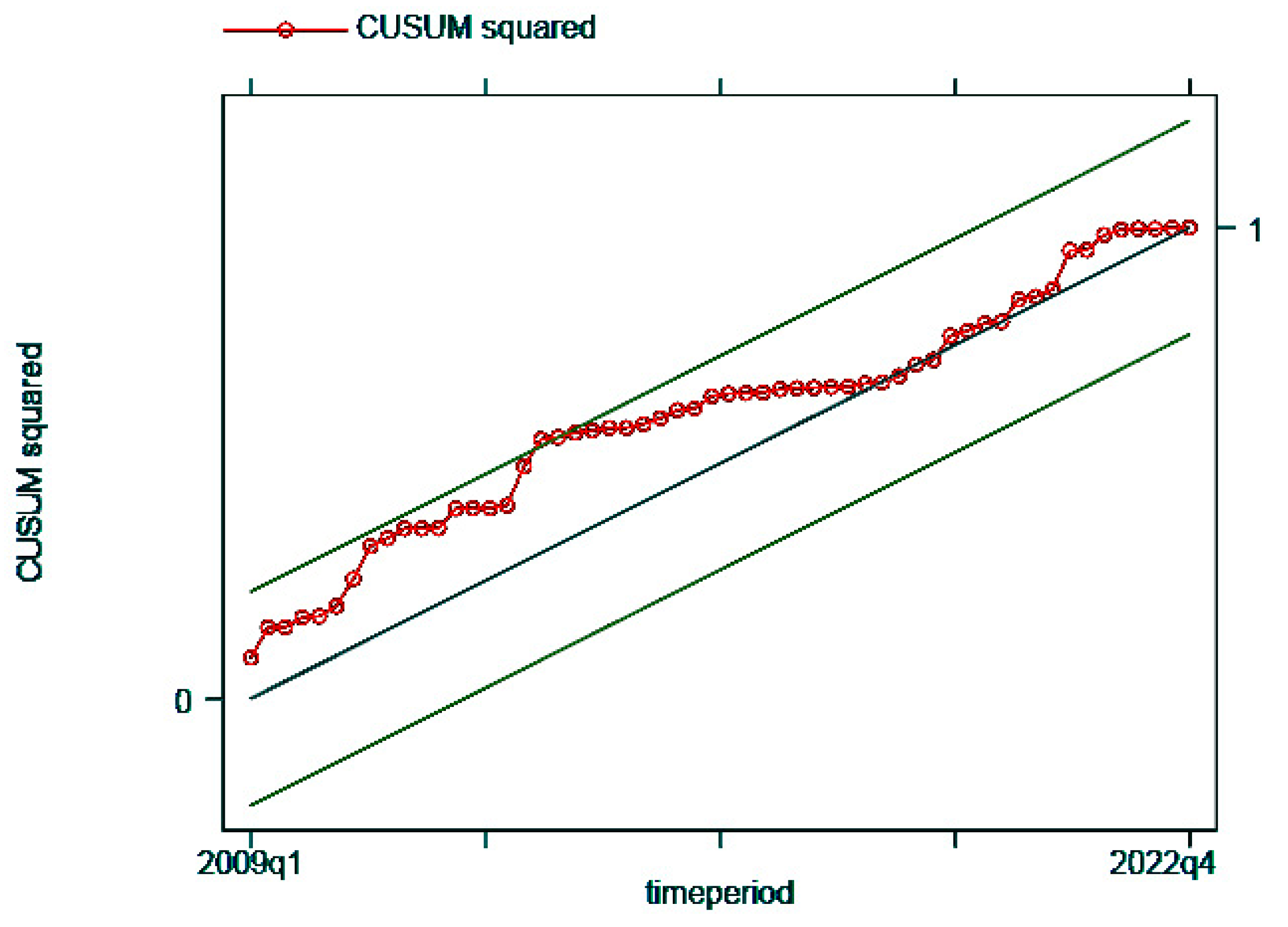 Jrfm 17 00088 g005 Jrfm 17 00088 g005