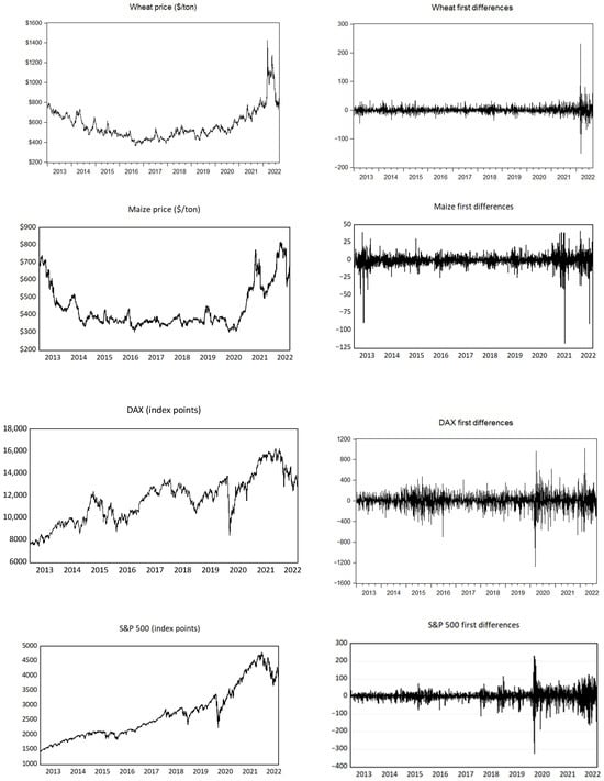 Jrfm 17 00240 g0a1a Jrfm 17 00240 g0a1a