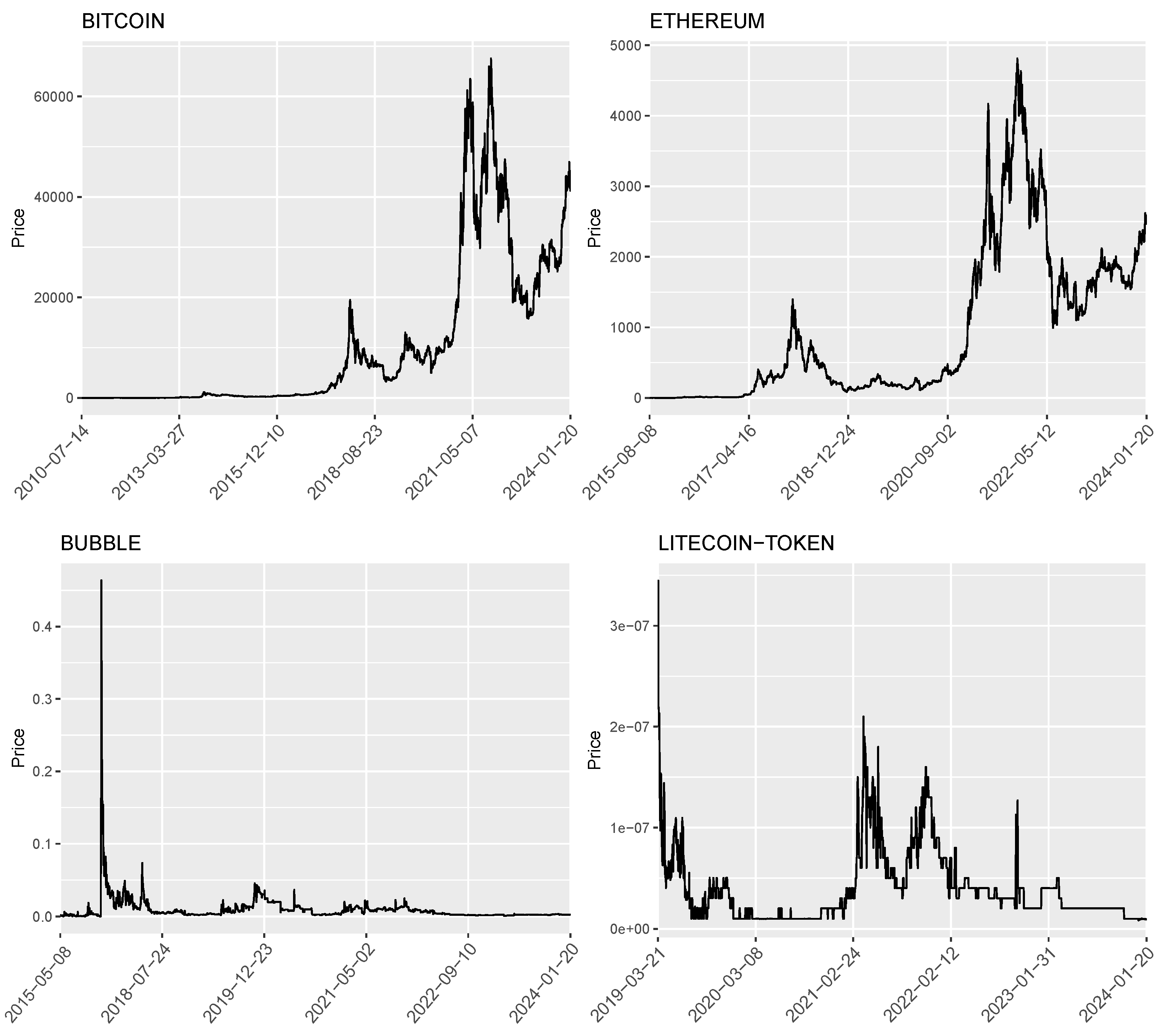 Jrfm 17 00248 g001 Jrfm 17 00248 g001