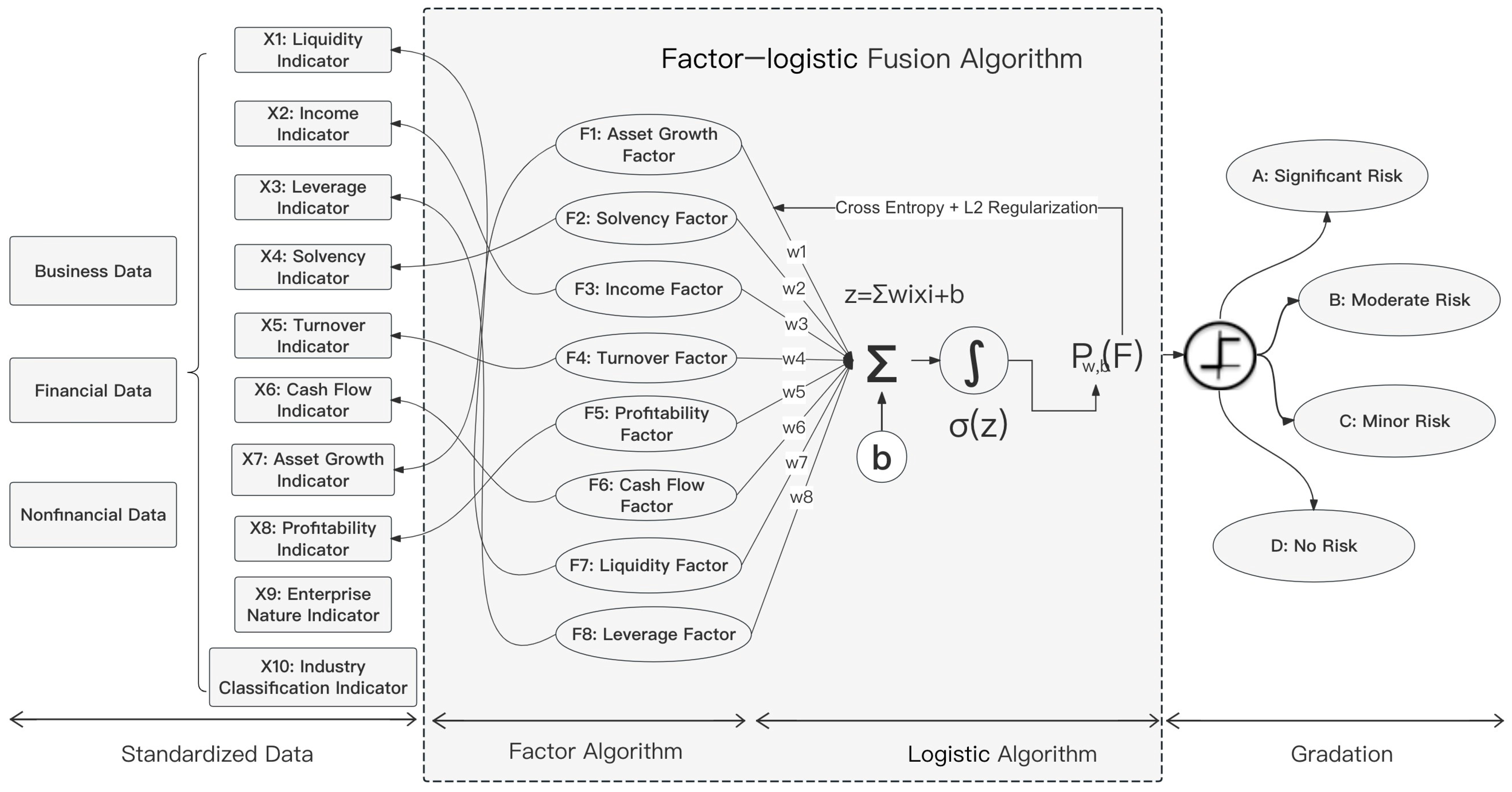 Jrfm 17 00255 g001 Jrfm 17 00255 g001