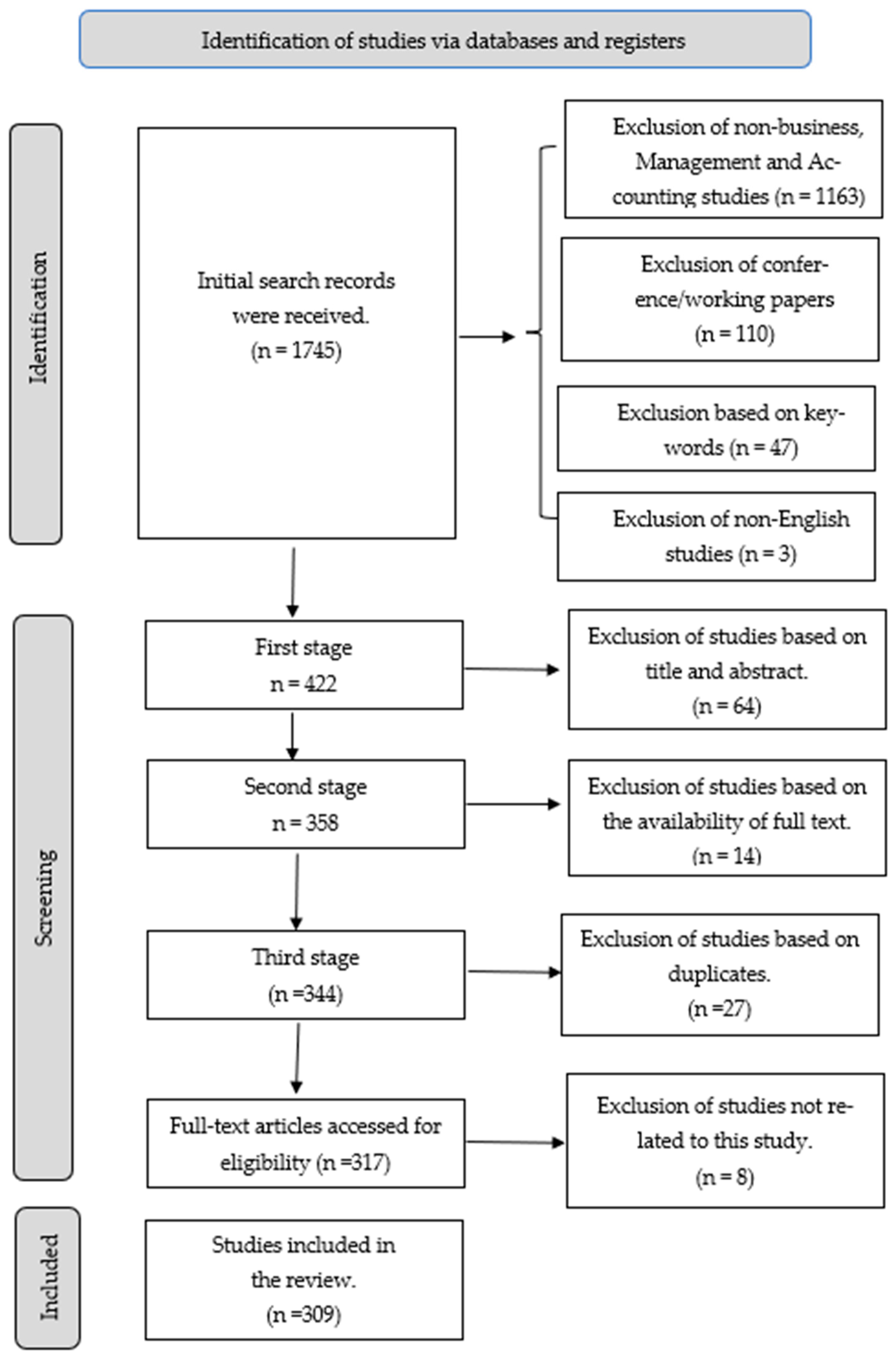 Jrfm 17 00372 g001 Jrfm 17 00372 g001