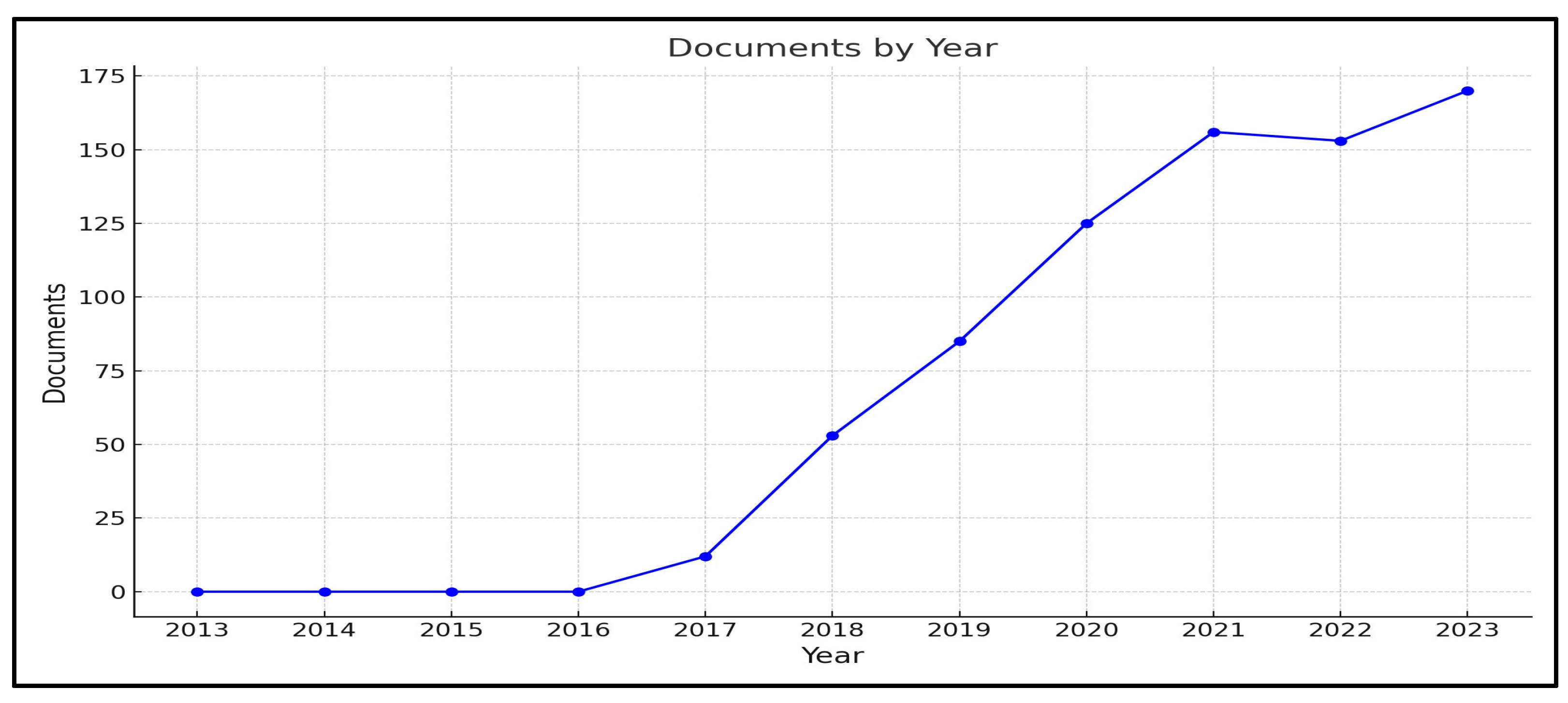 Jrfm 17 00372 g002 Jrfm 17 00372 g002