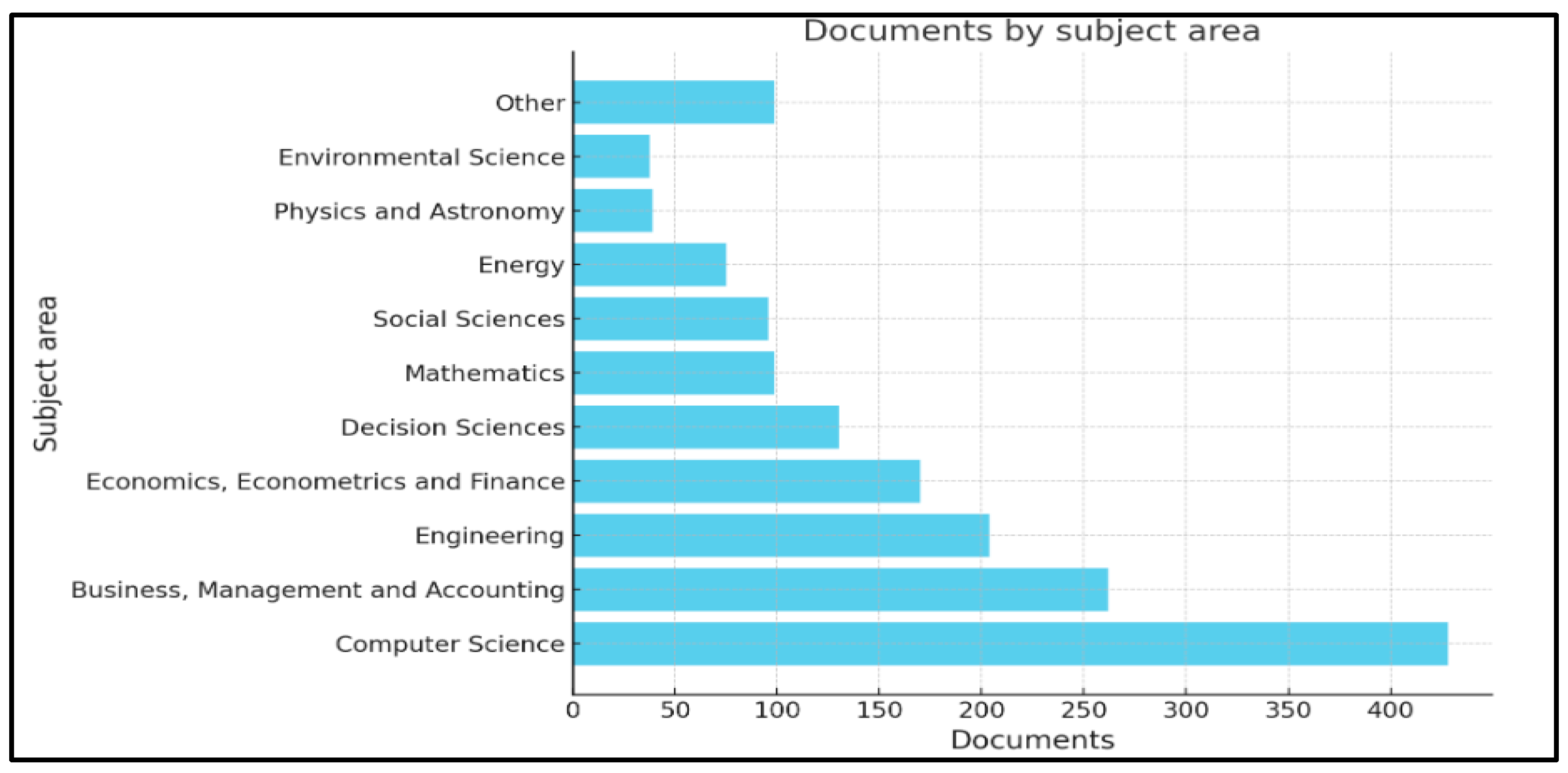 Jrfm 17 00372 g003 Jrfm 17 00372 g003