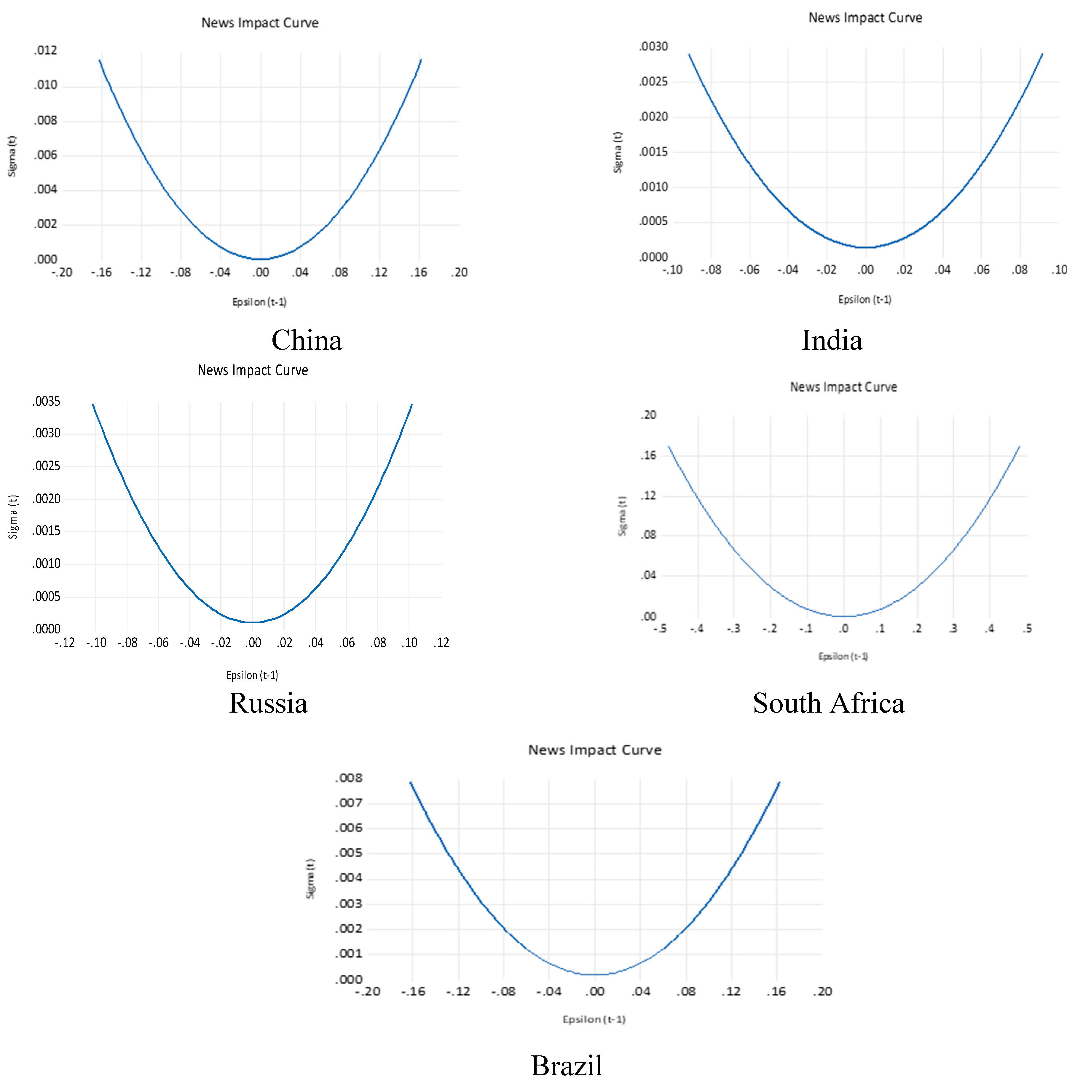 Jrfm 17 00437 g004 Jrfm 17 00437 g004