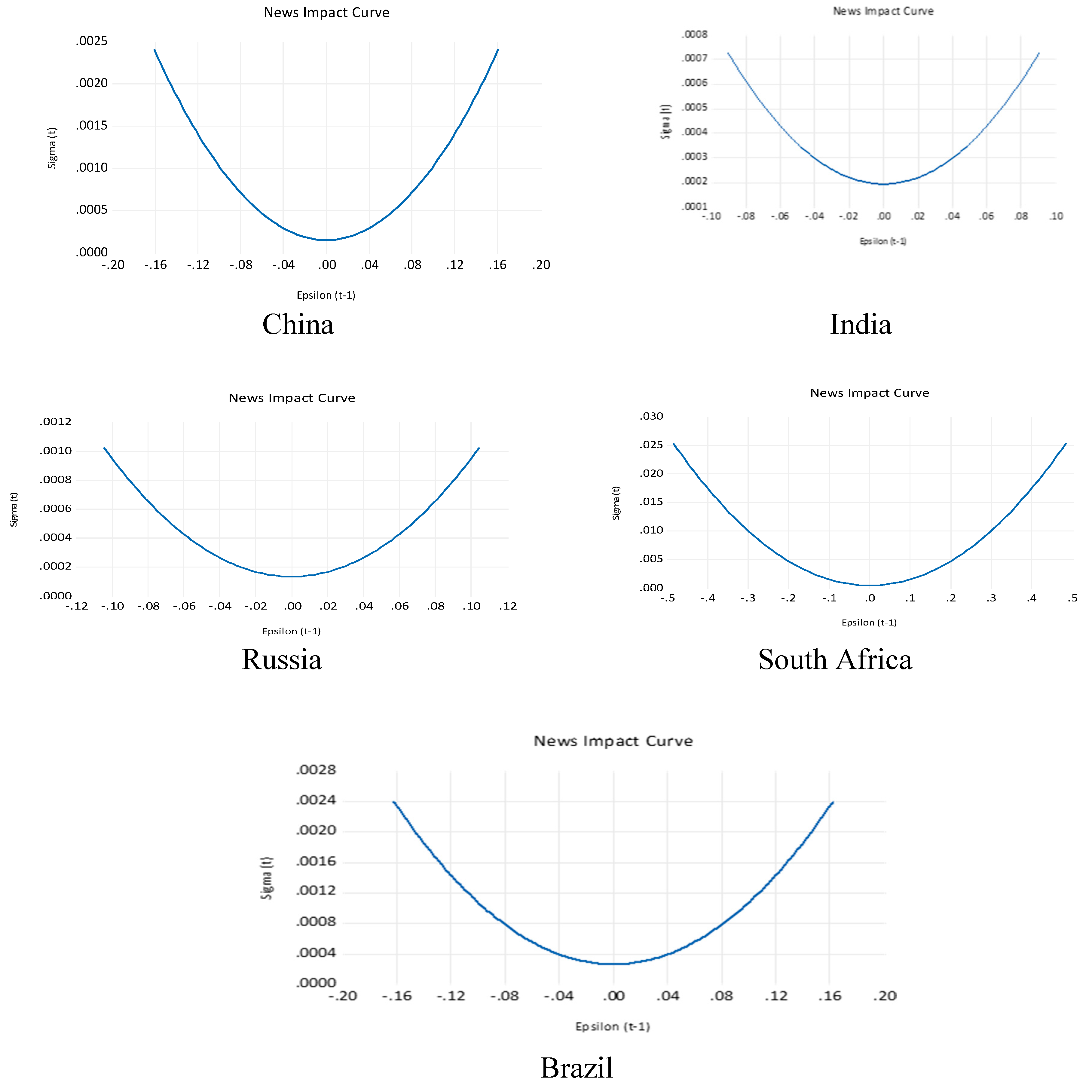 Jrfm 17 00437 g006 Jrfm 17 00437 g006