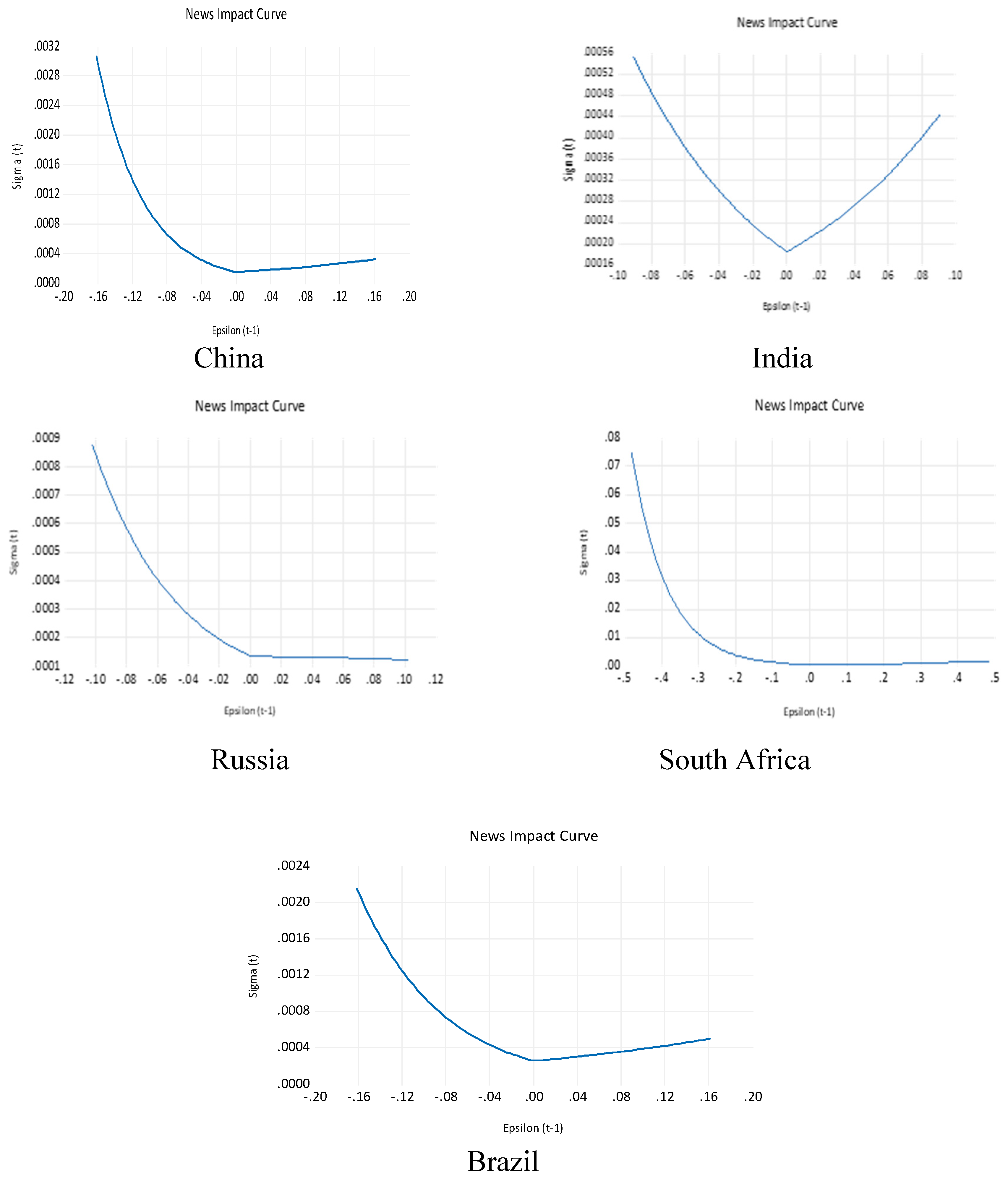 Jrfm 17 00437 g007 Jrfm 17 00437 g007