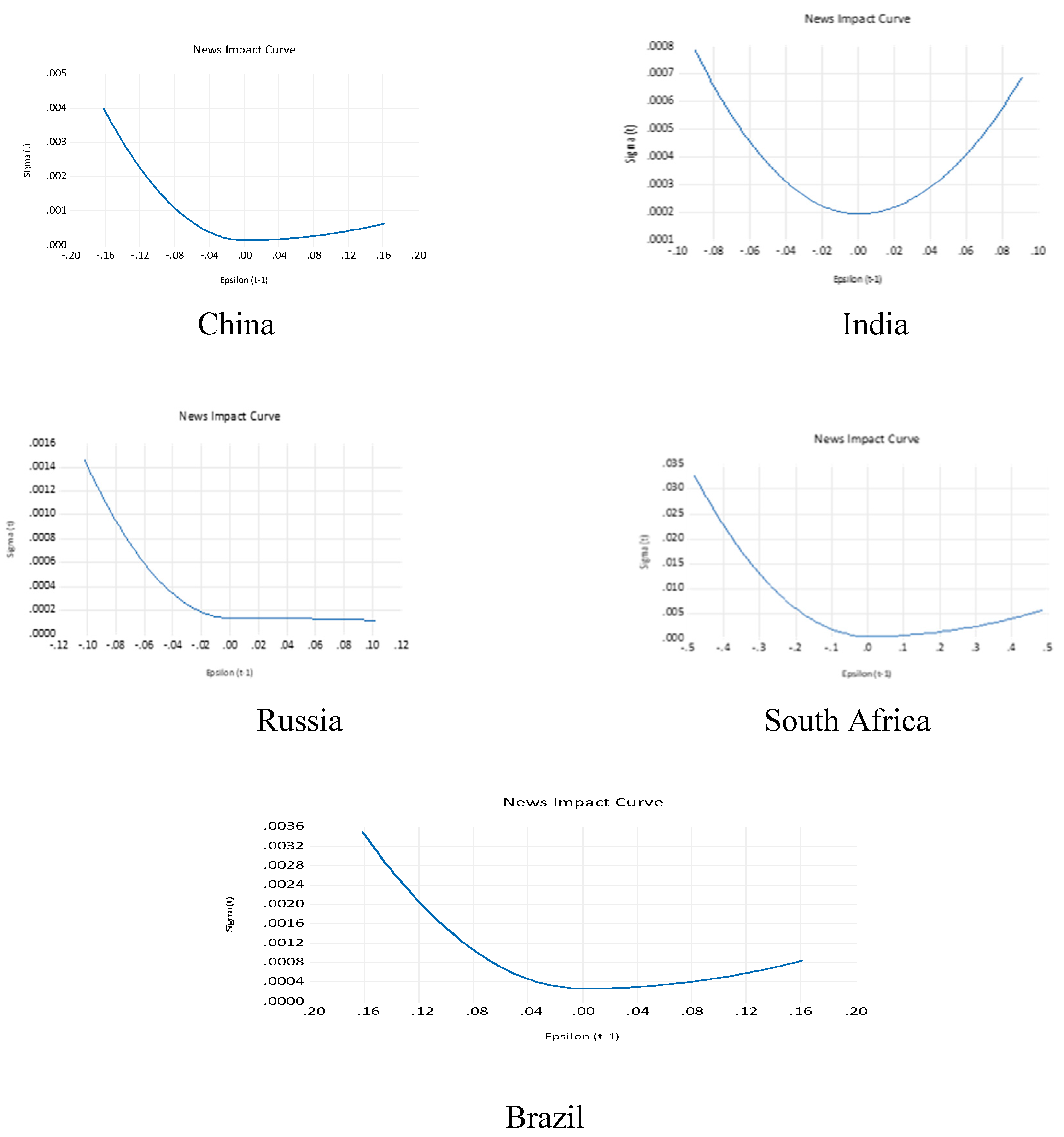Jrfm 17 00437 g008 Jrfm 17 00437 g008