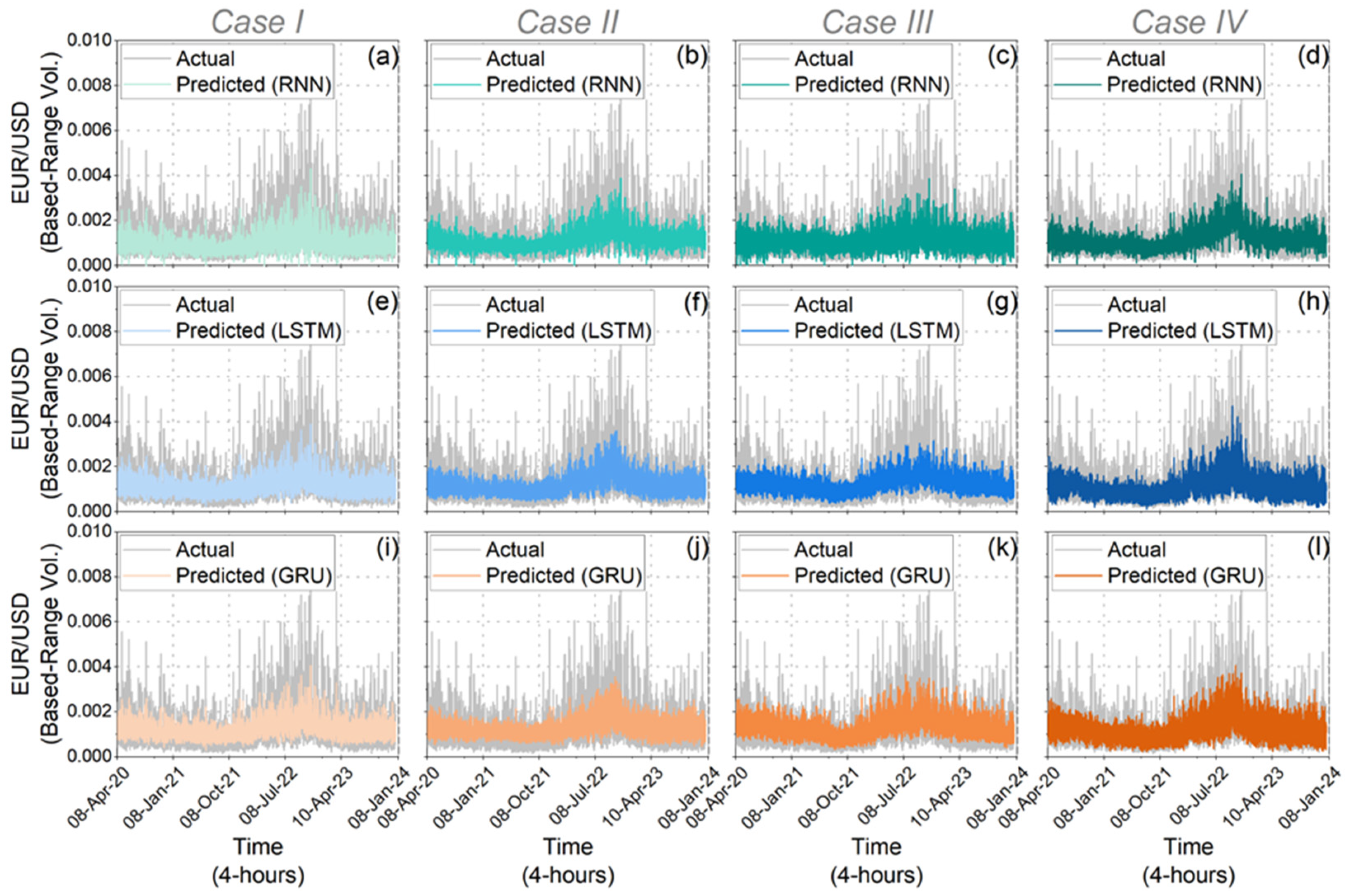Jrfm 17 00557 g006 Jrfm 17 00557 g006