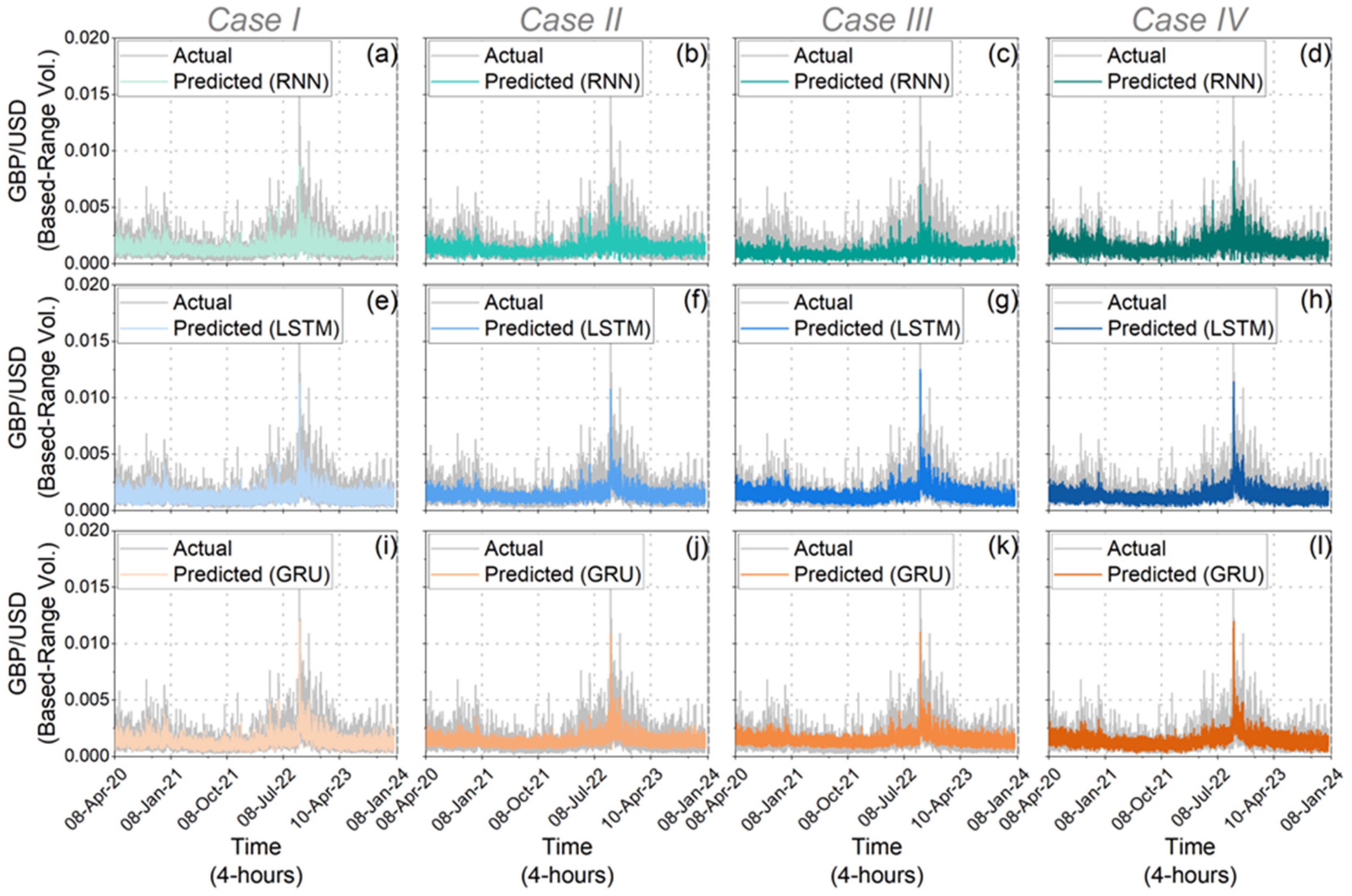 Jrfm 17 00557 g007 Jrfm 17 00557 g007