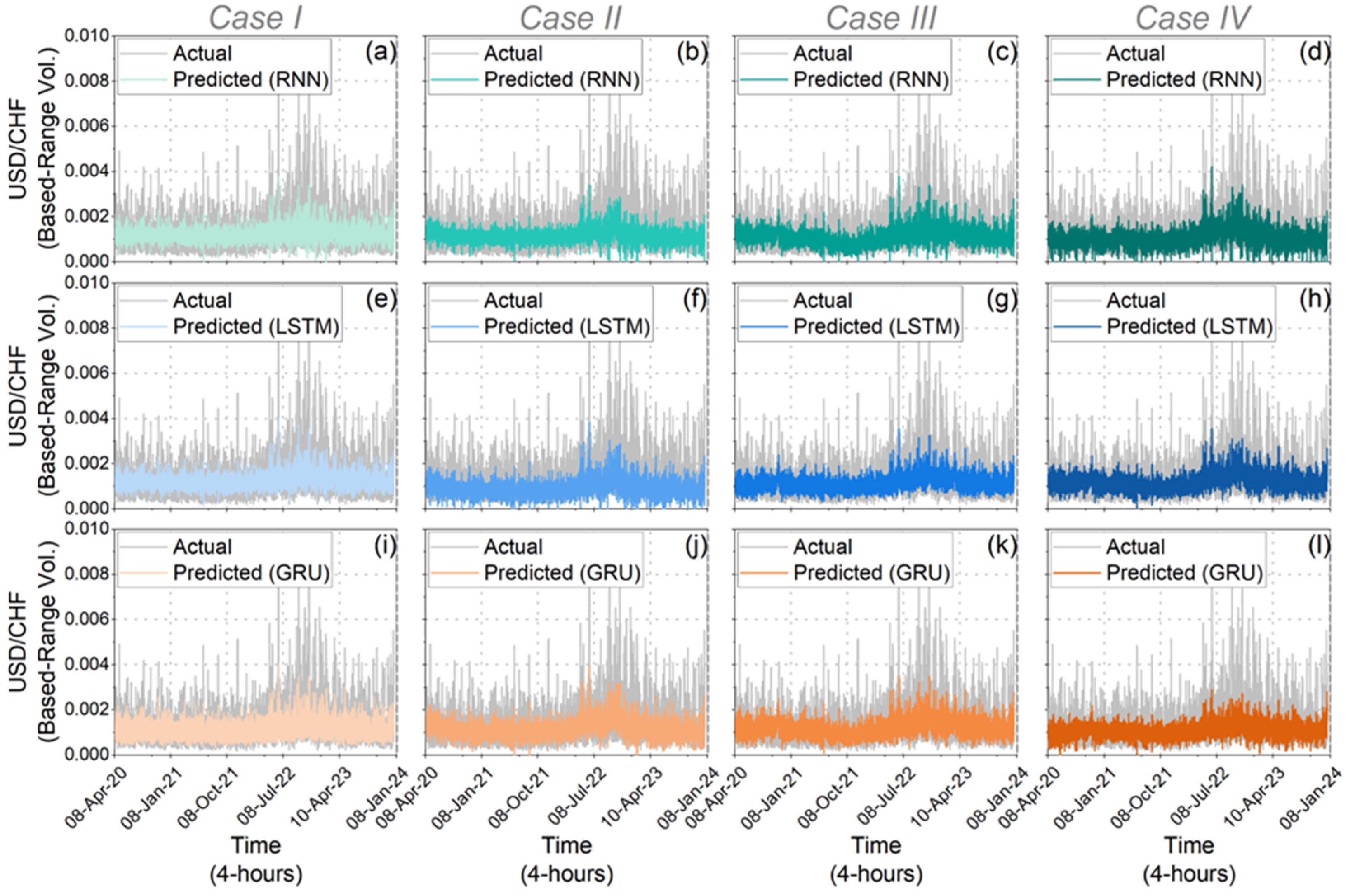 Jrfm 17 00557 g009 Jrfm 17 00557 g009