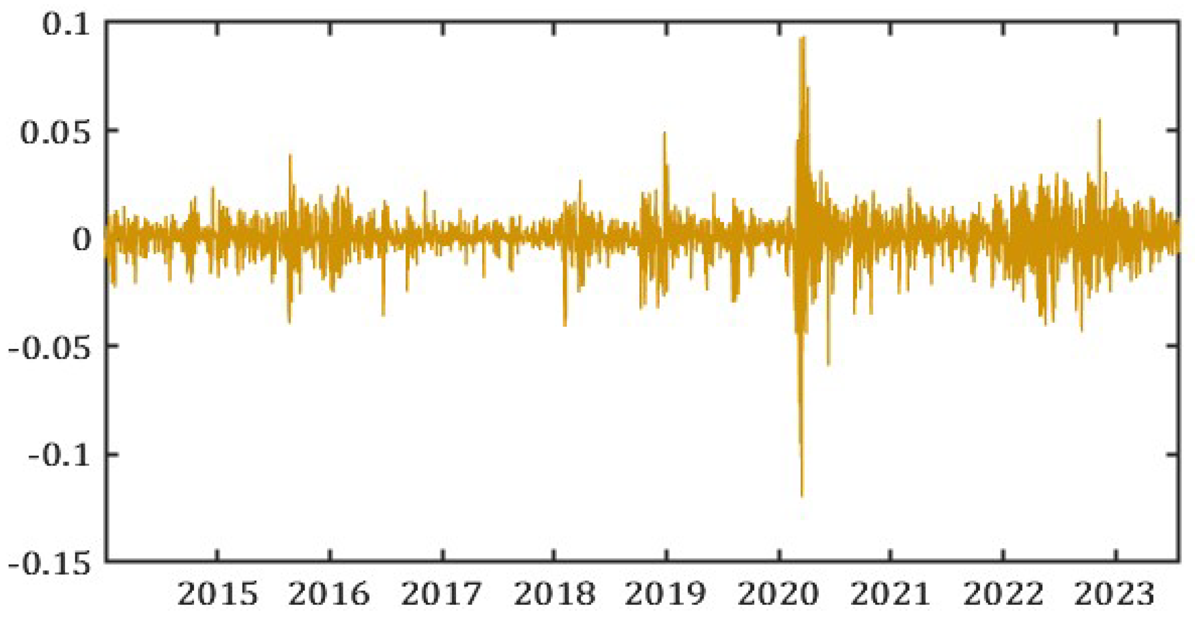 Jrfm 18 00011 g001 Jrfm 18 00011 g001