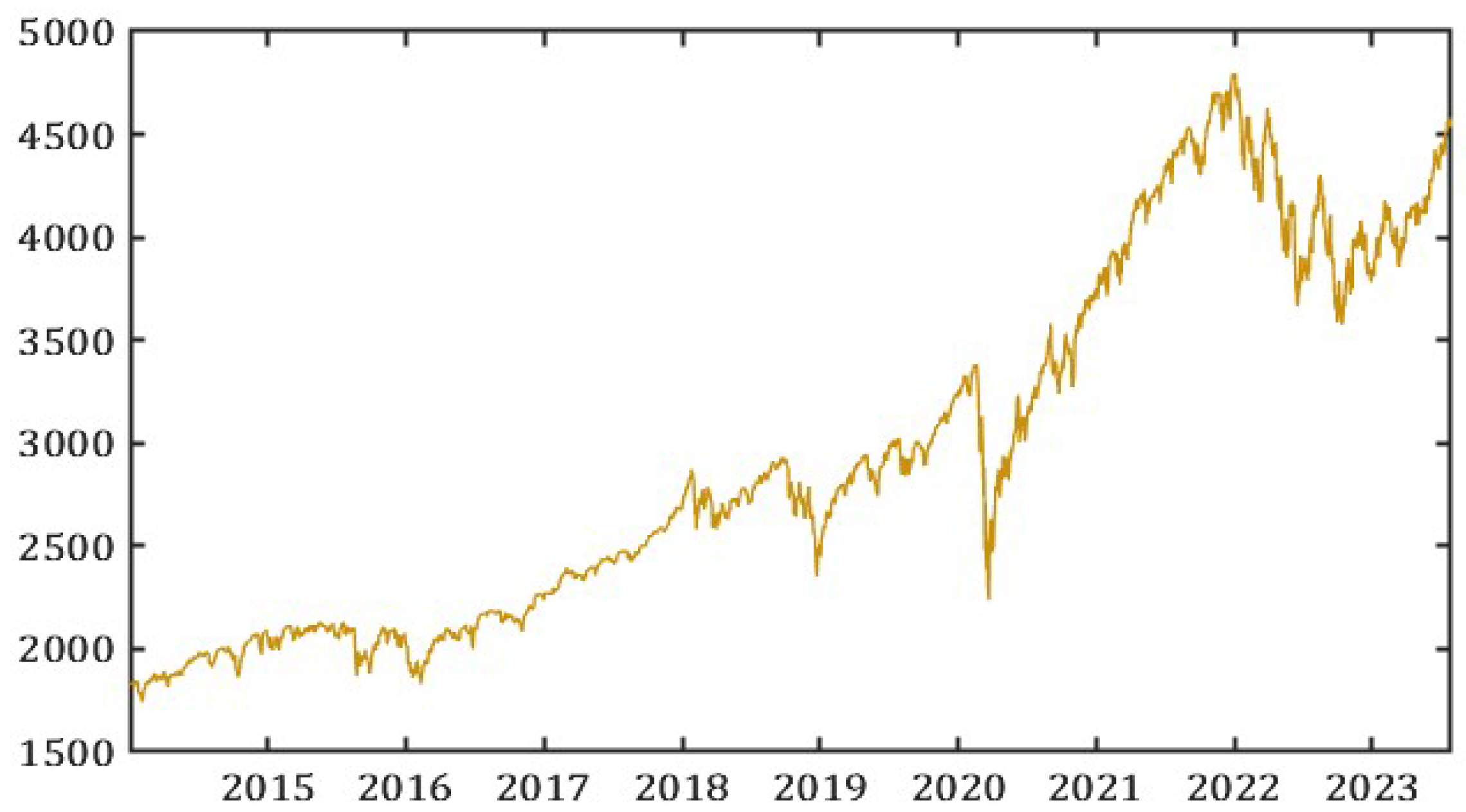 Jrfm 18 00011 g002 Jrfm 18 00011 g002