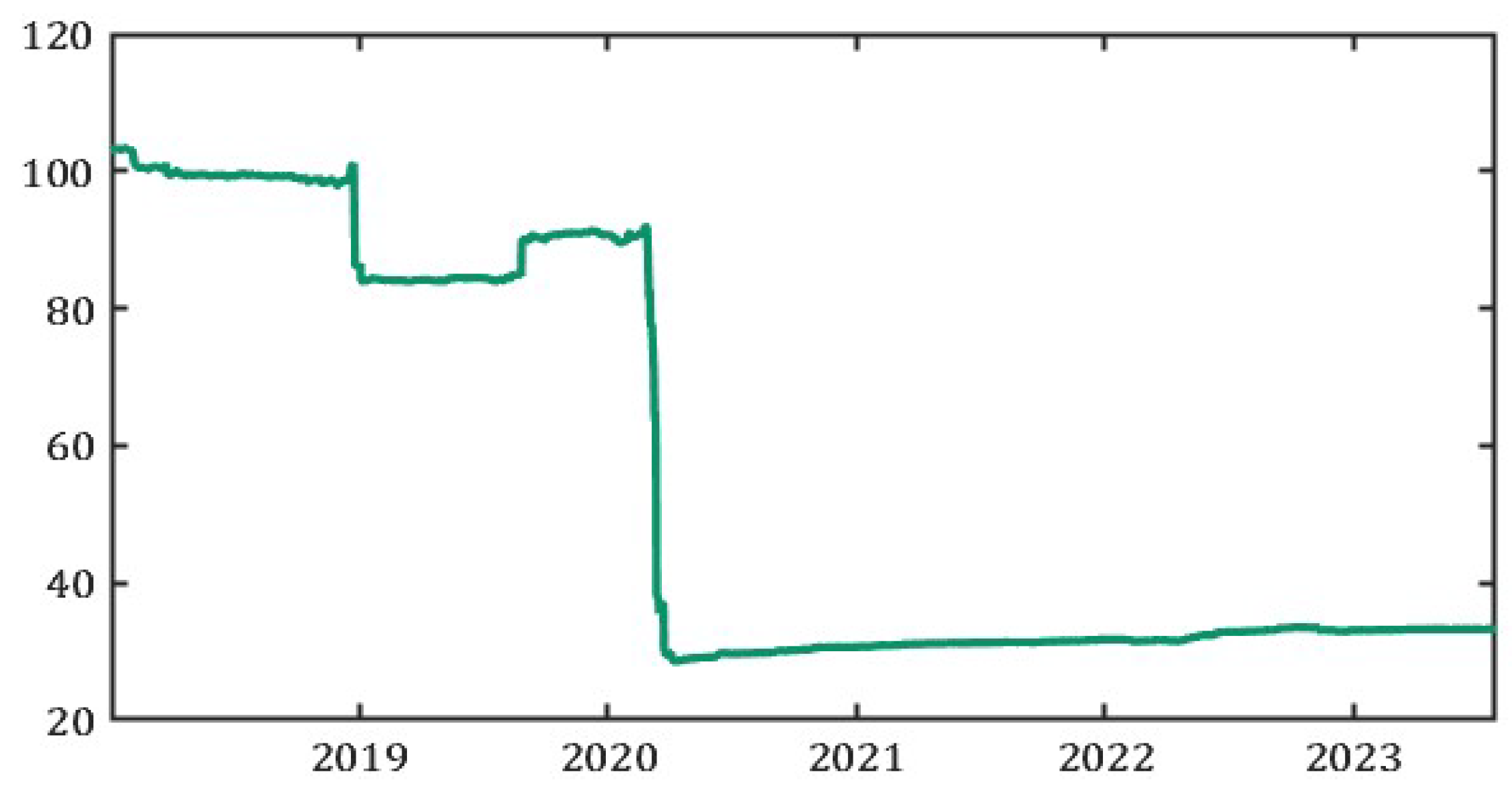 Jrfm 18 00011 g004 Jrfm 18 00011 g004