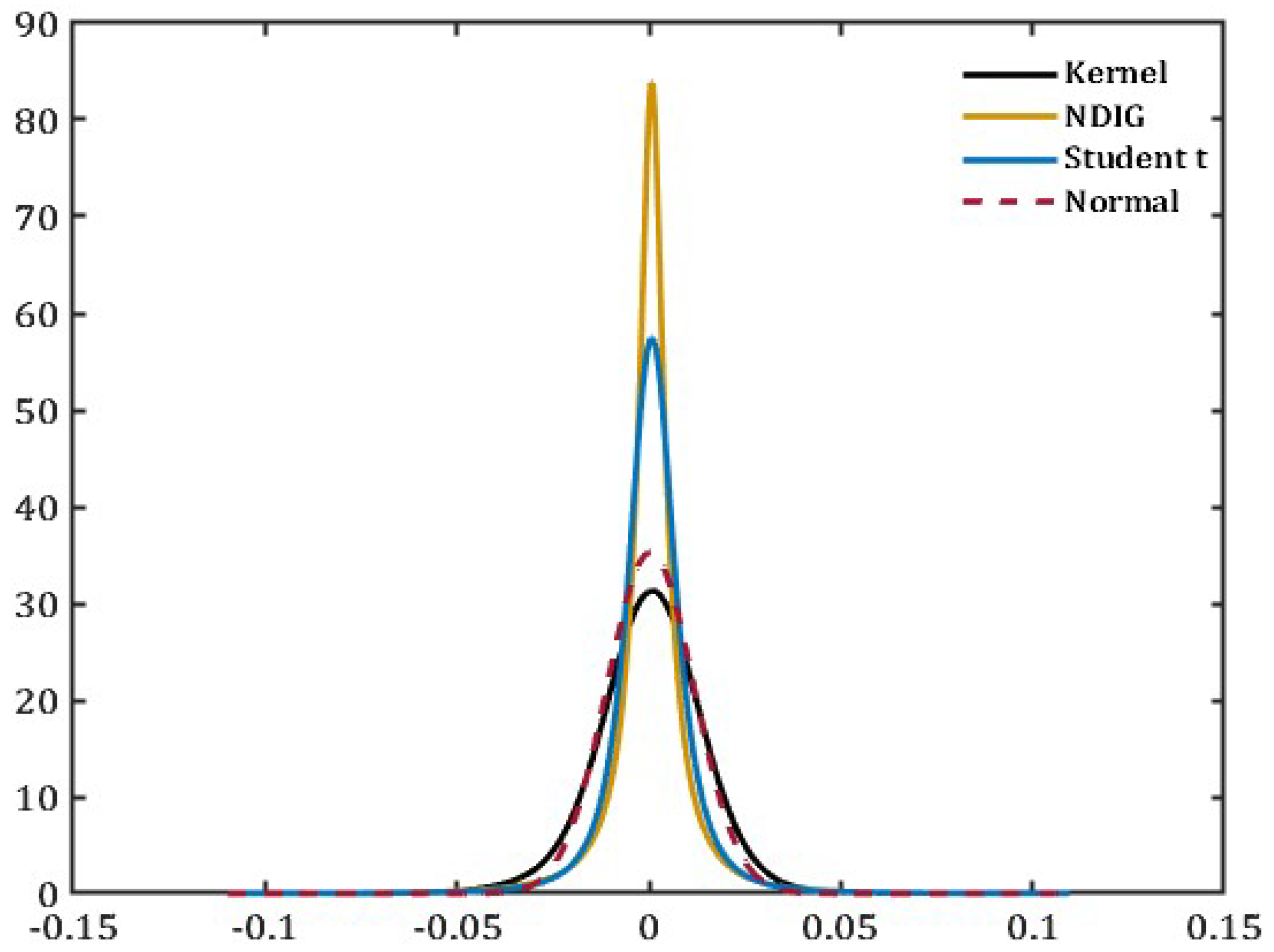 Jrfm 18 00011 g005 Jrfm 18 00011 g005