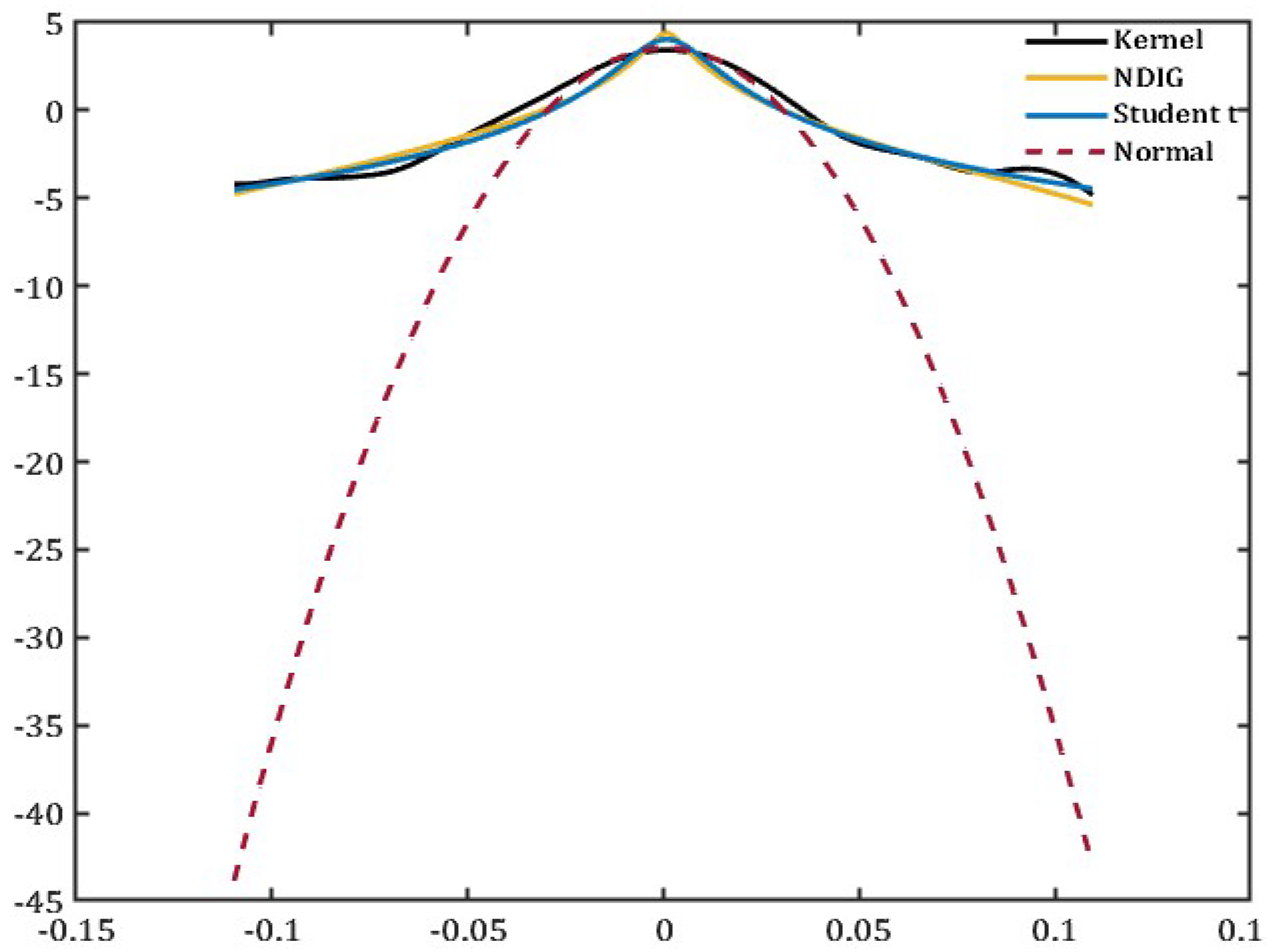 Jrfm 18 00011 g006 Jrfm 18 00011 g006