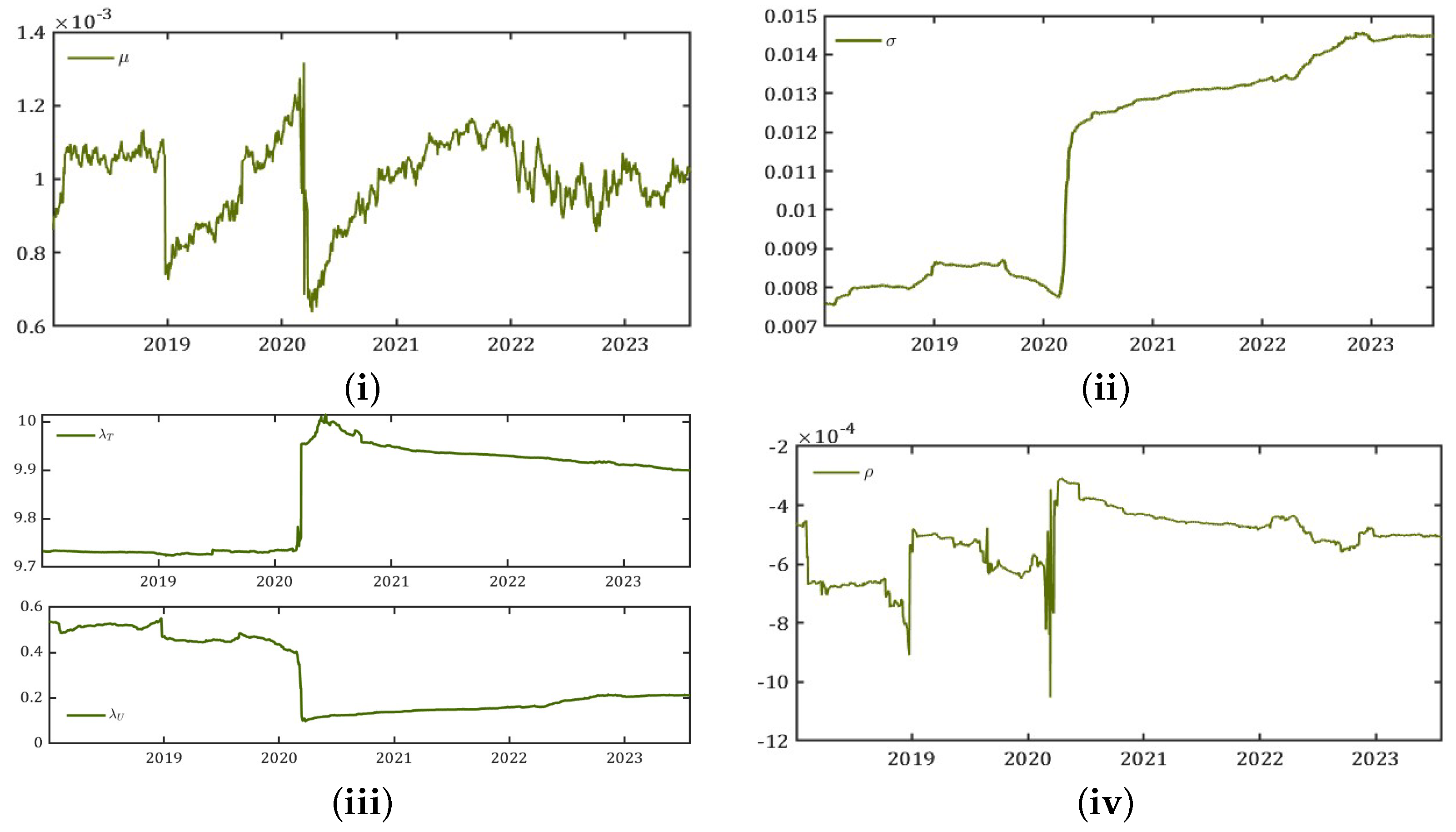 Jrfm 18 00011 g007 Jrfm 18 00011 g007