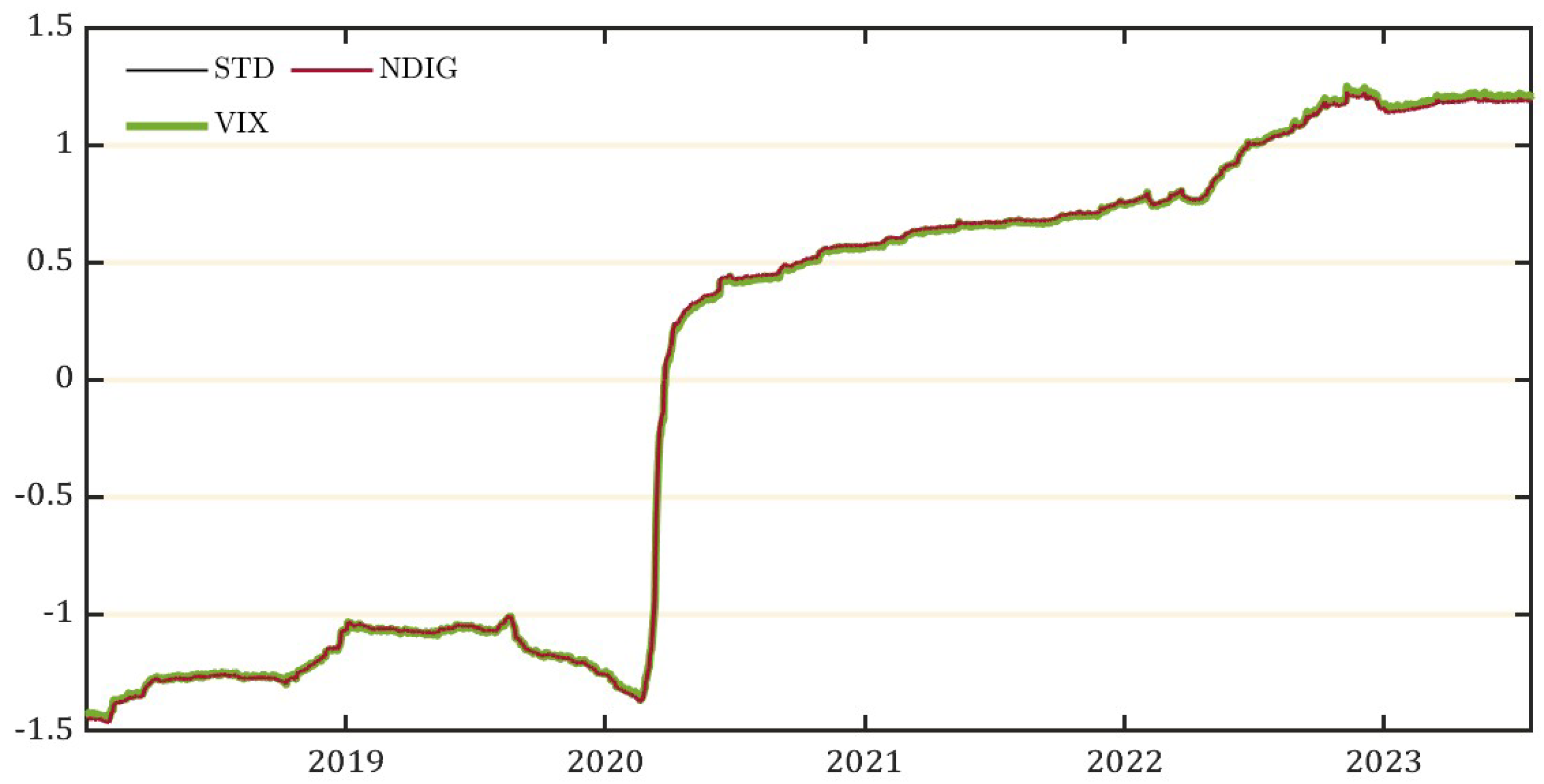 Jrfm 18 00011 g009 Jrfm 18 00011 g009