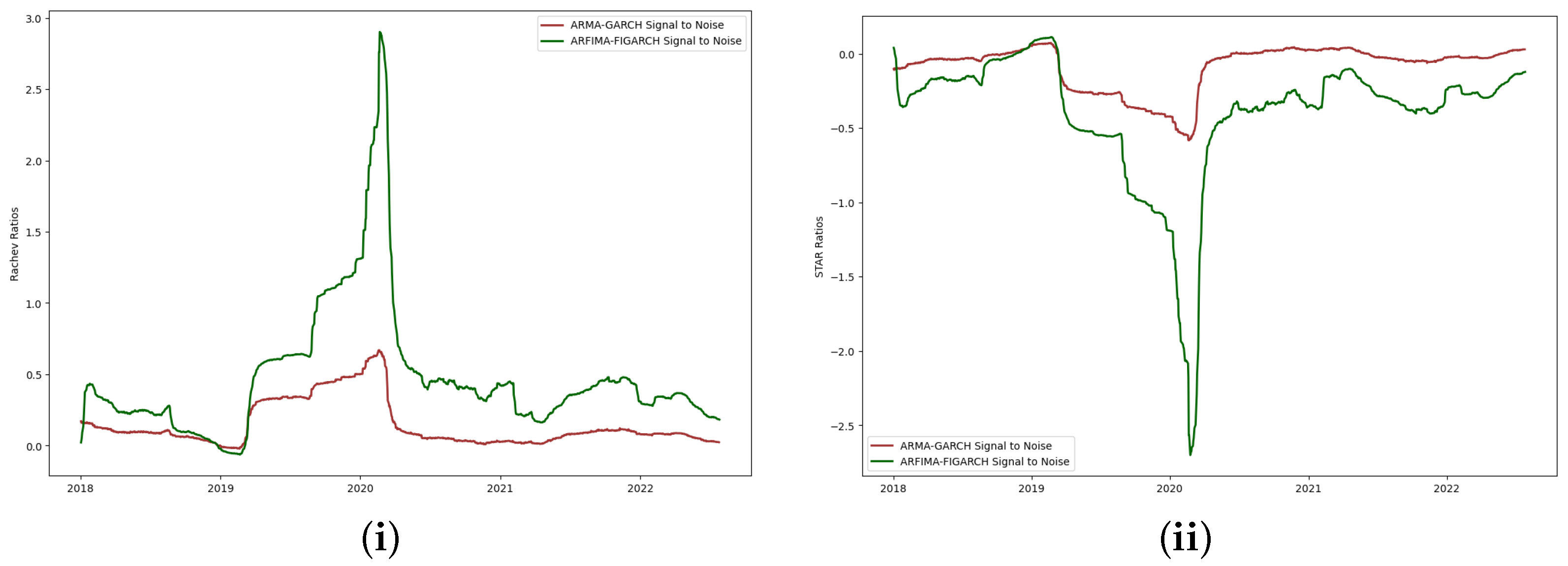 Jrfm 18 00011 g012 Jrfm 18 00011 g012