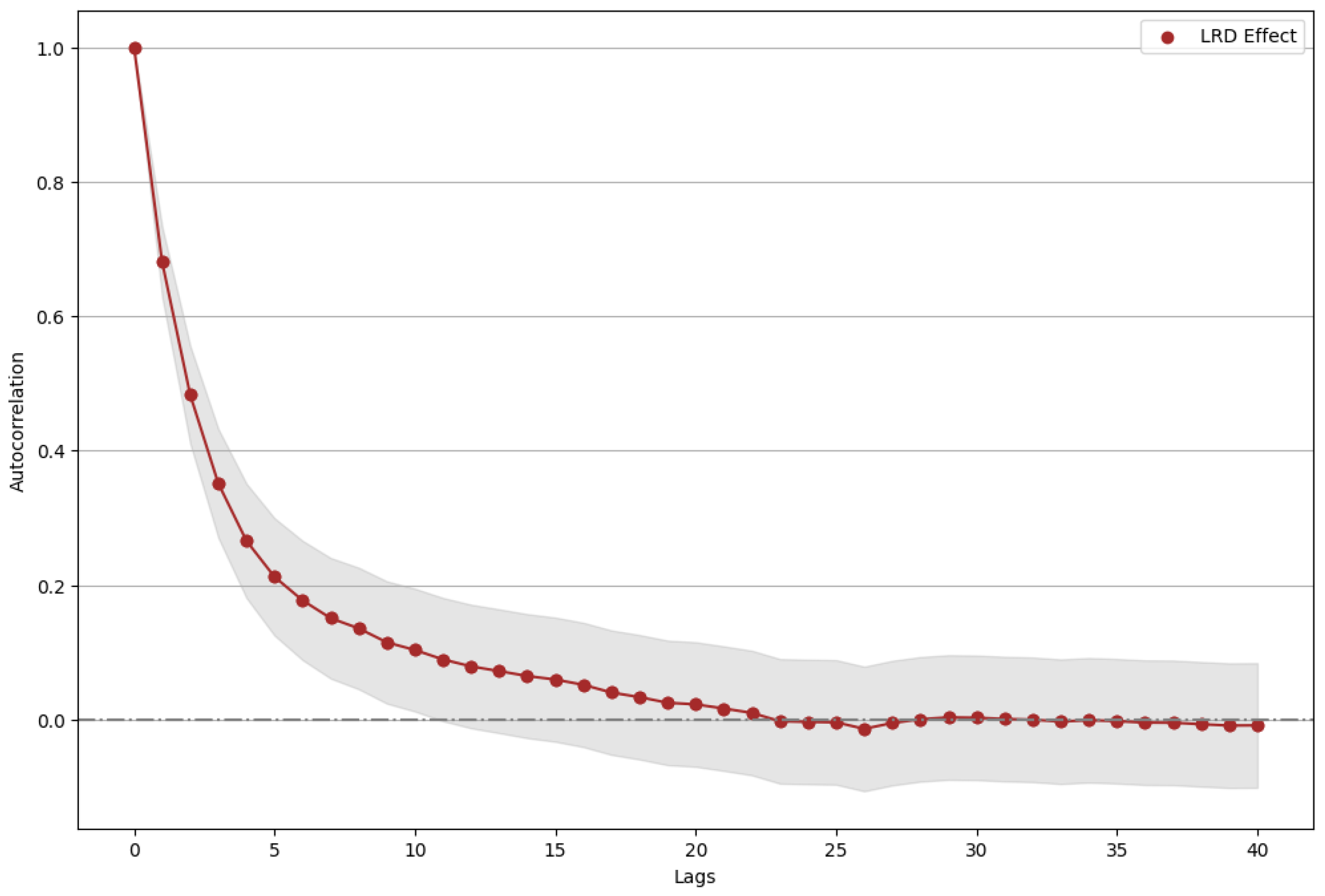 Jrfm 18 00011 g013 Jrfm 18 00011 g013