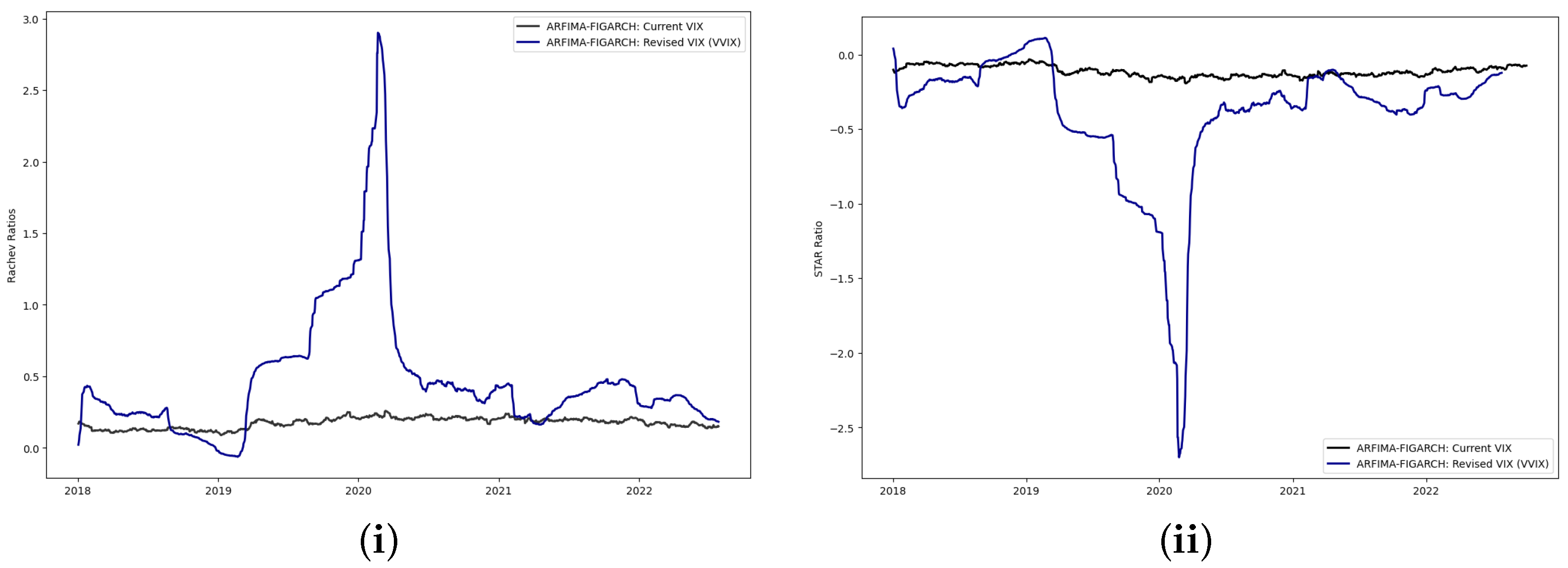 Jrfm 18 00011 g014 Jrfm 18 00011 g014
