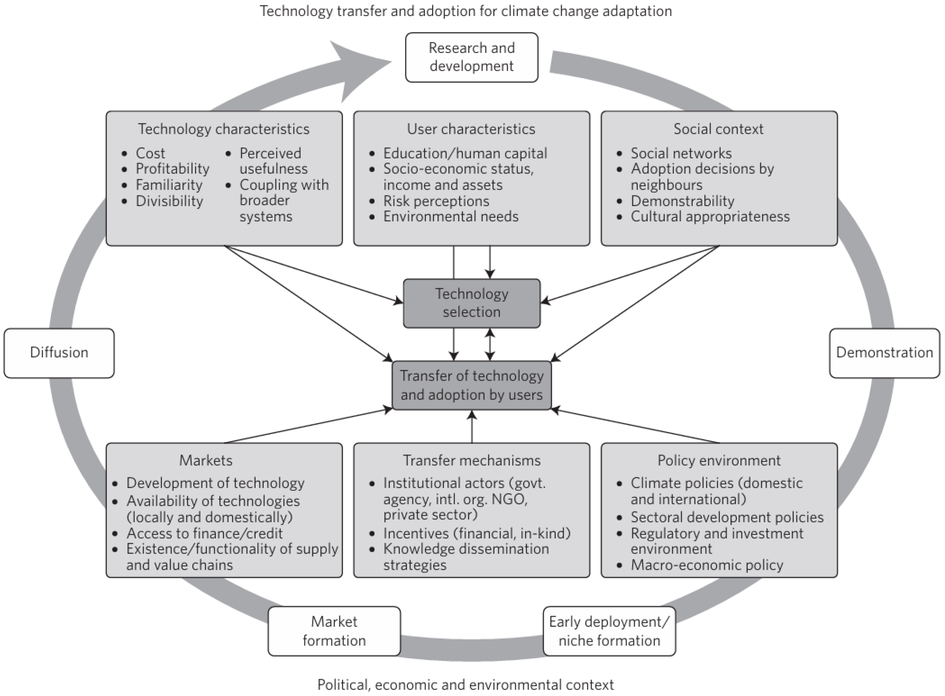 The Role of Digital Transformation Capabilities in Improving Banking ...