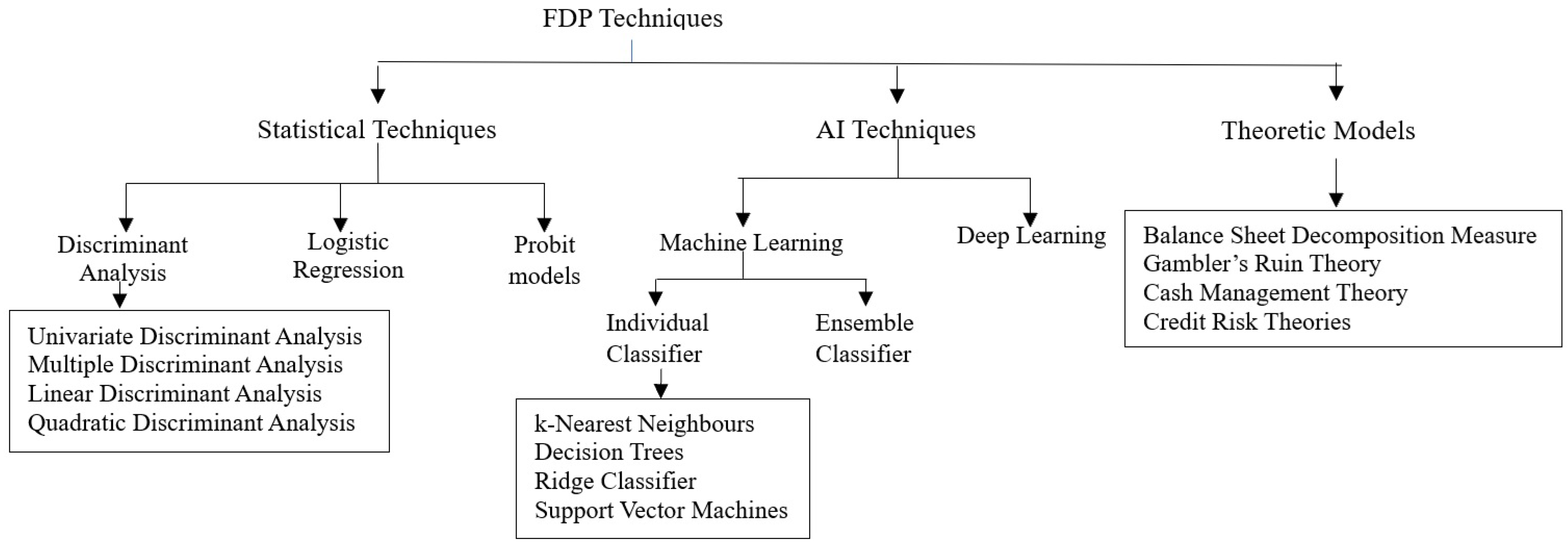 Jrfm 18 00197 g001 Jrfm 18 00197 g001