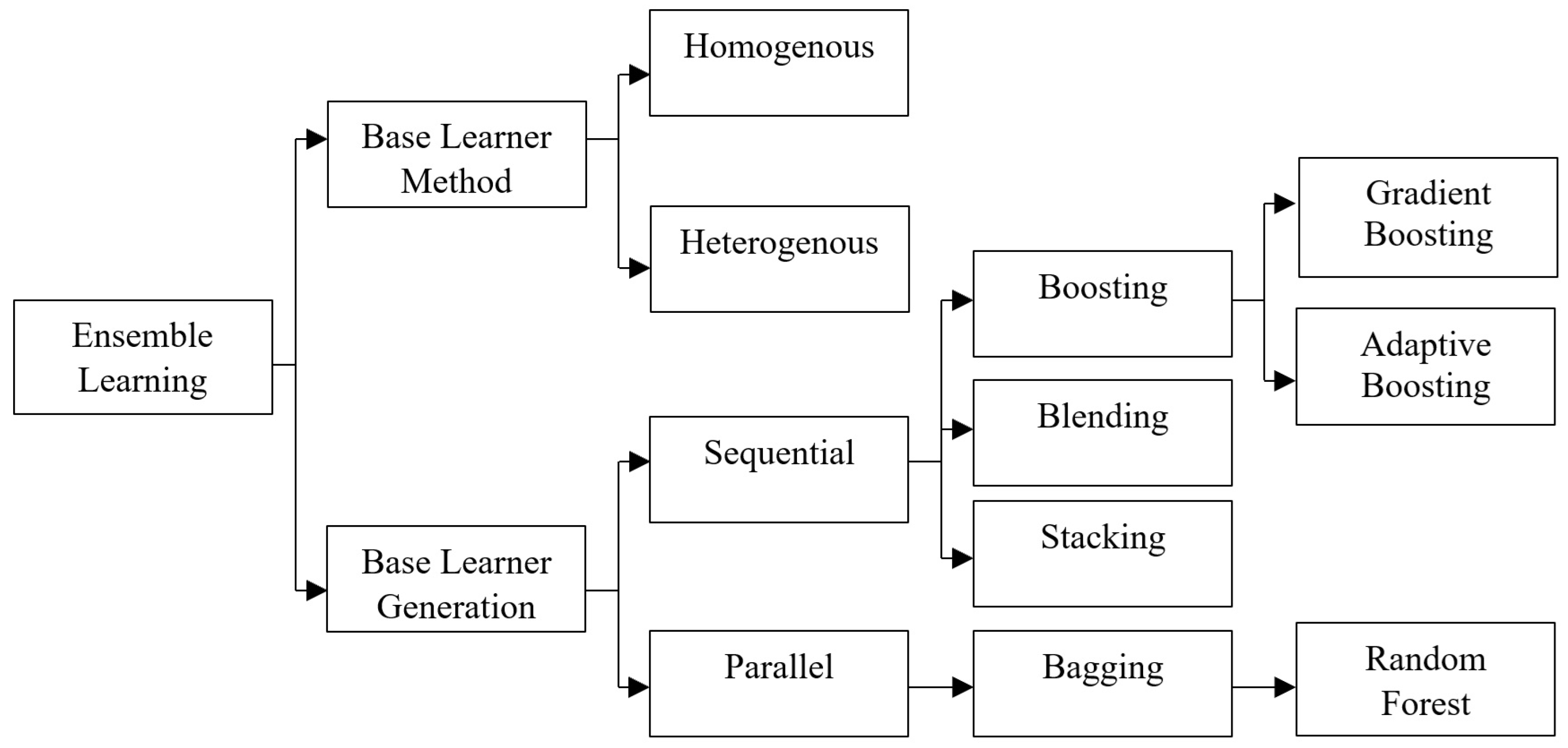 Jrfm 18 00197 g002 Jrfm 18 00197 g002