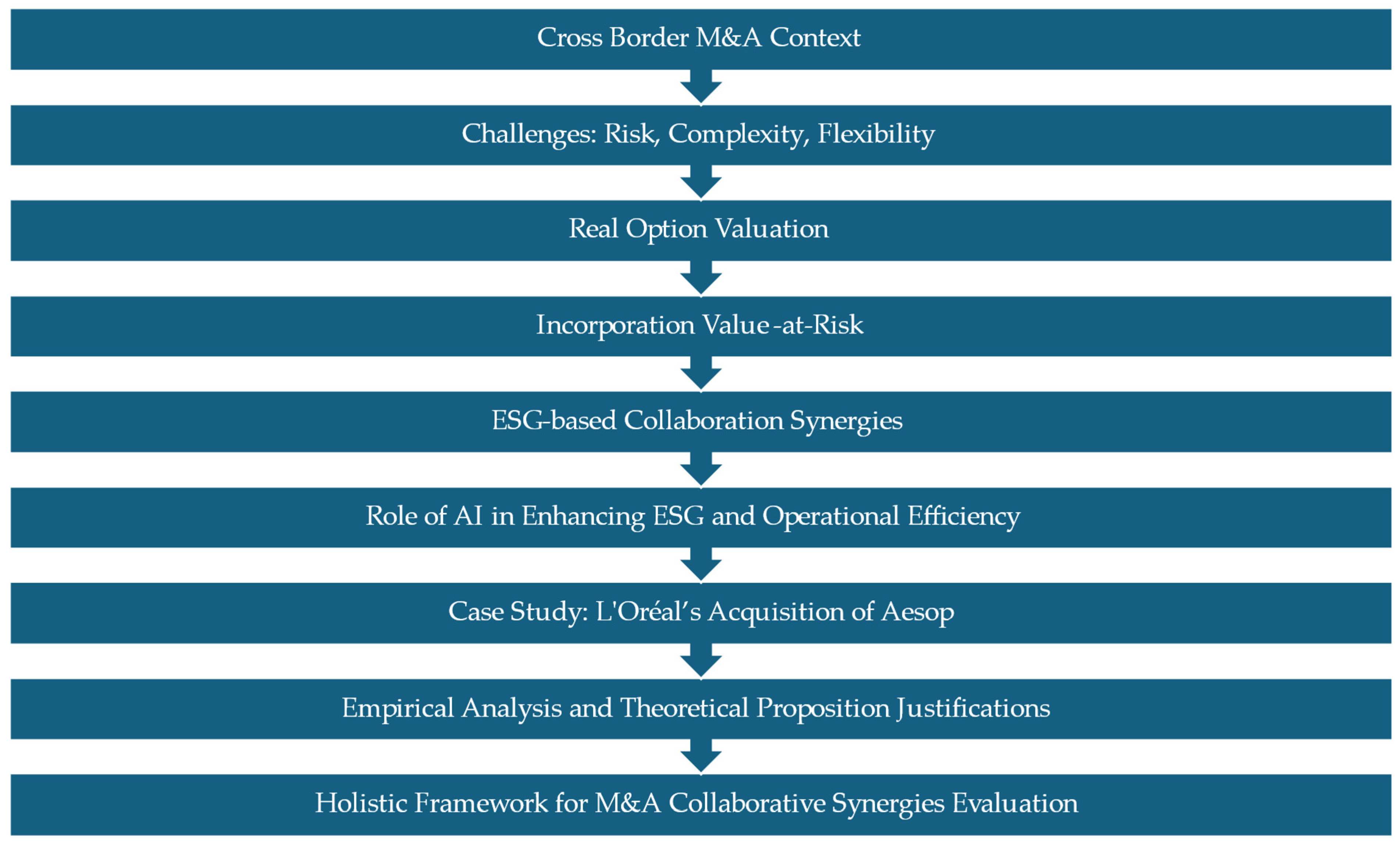 Jrfm 18 00459 g001 Jrfm 18 00459 g001
