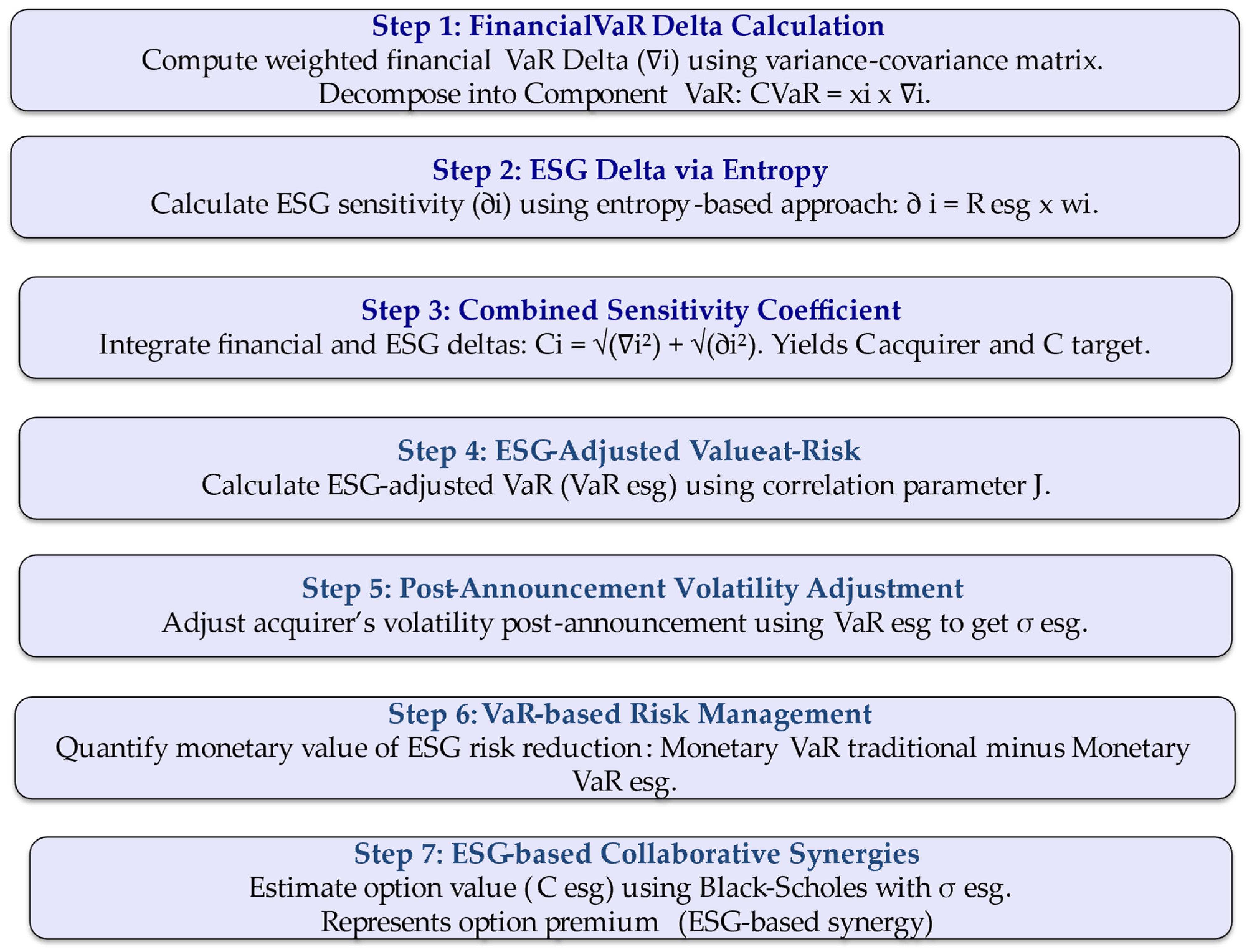 Jrfm 18 00459 g003 Jrfm 18 00459 g003