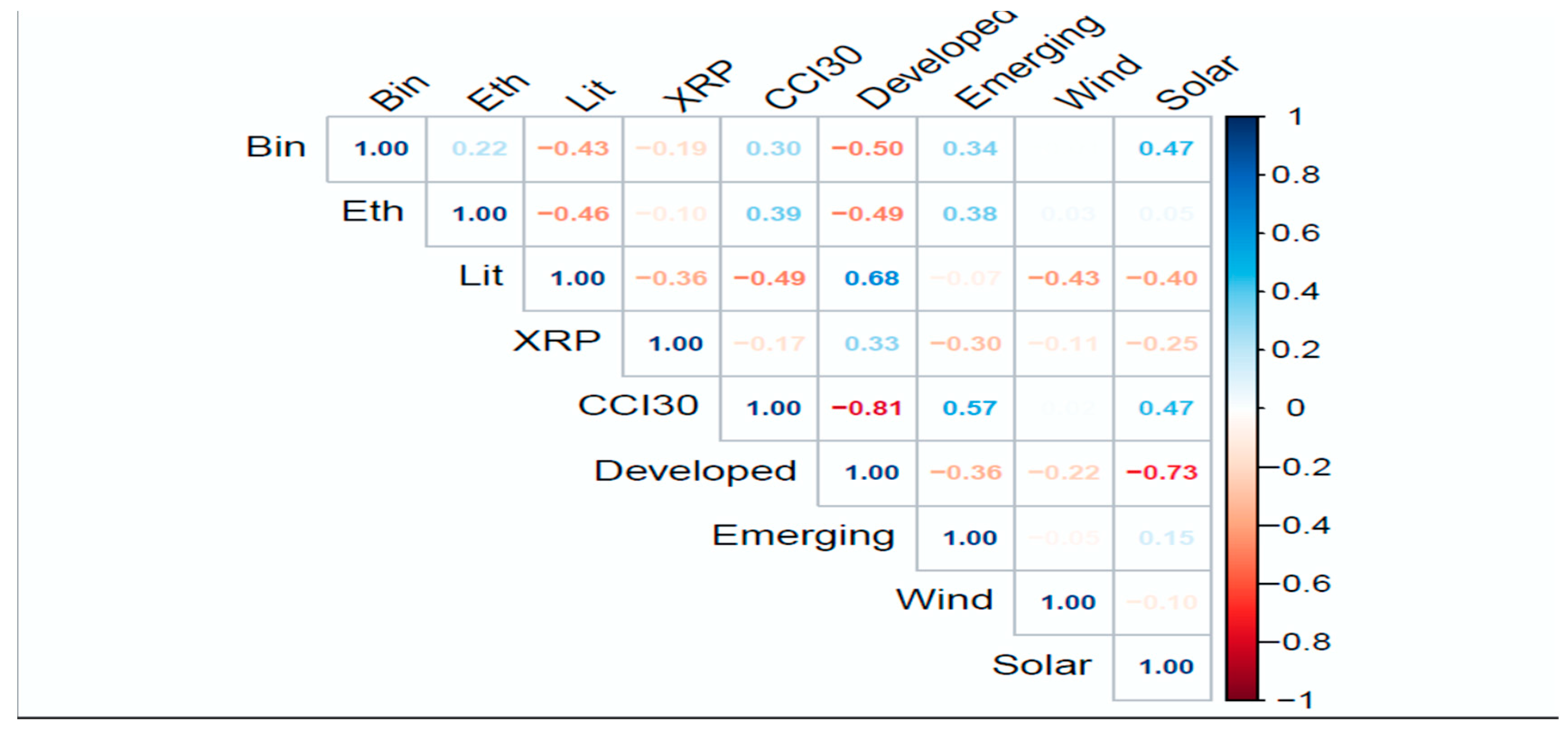 Jrfm 18 00483 g002 Jrfm 18 00483 g002