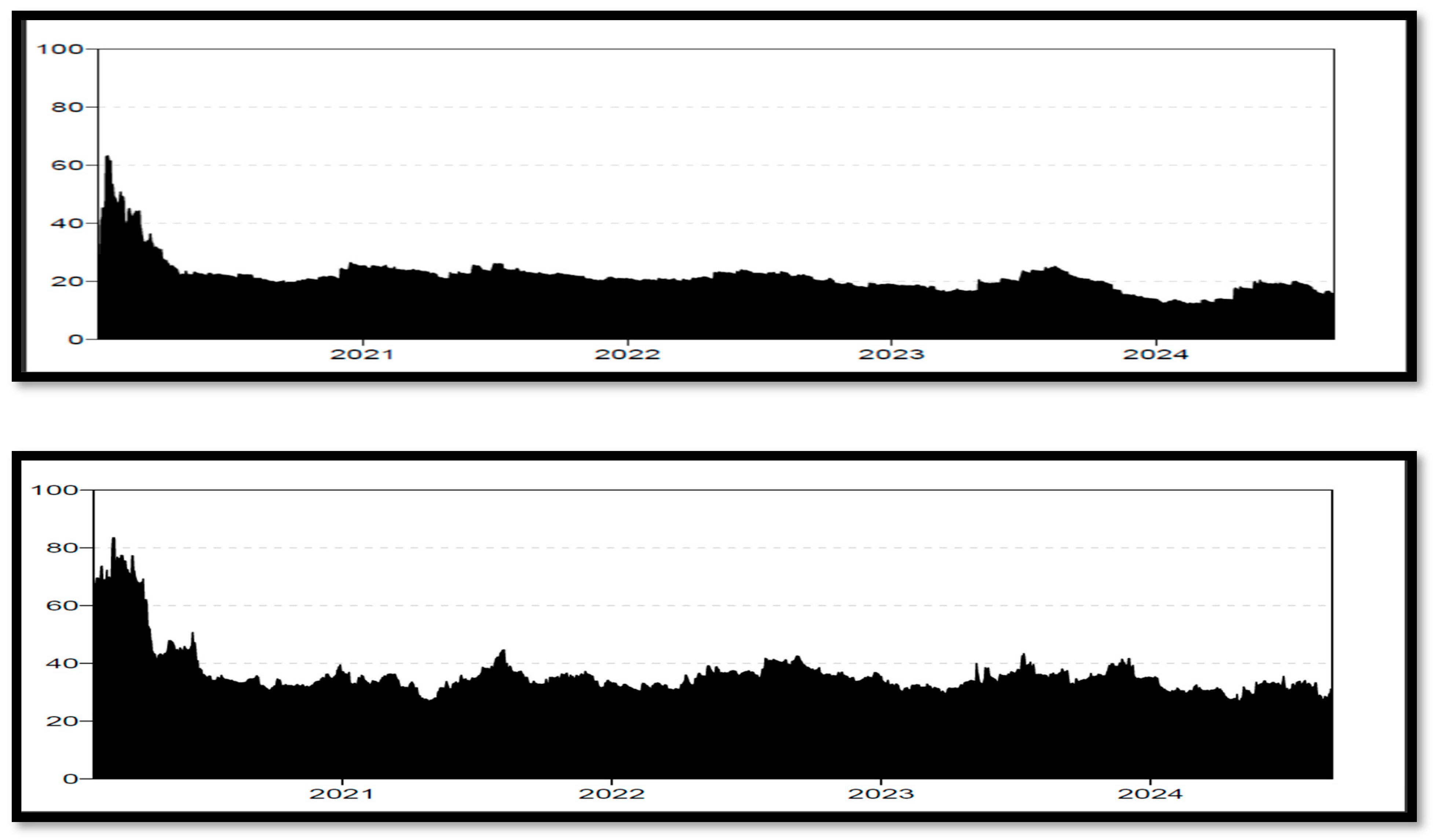 Jrfm 18 00483 g003 Jrfm 18 00483 g003