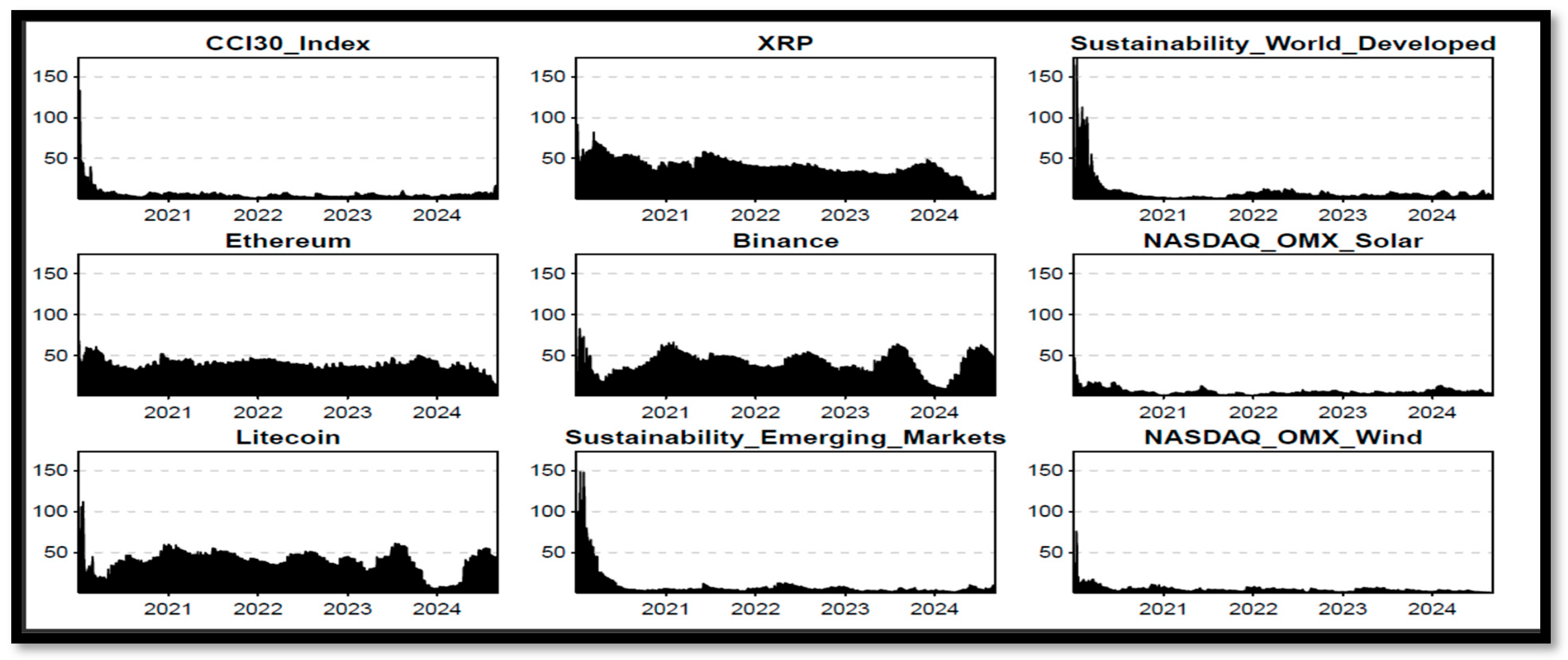 Jrfm 18 00483 g004 Jrfm 18 00483 g004
