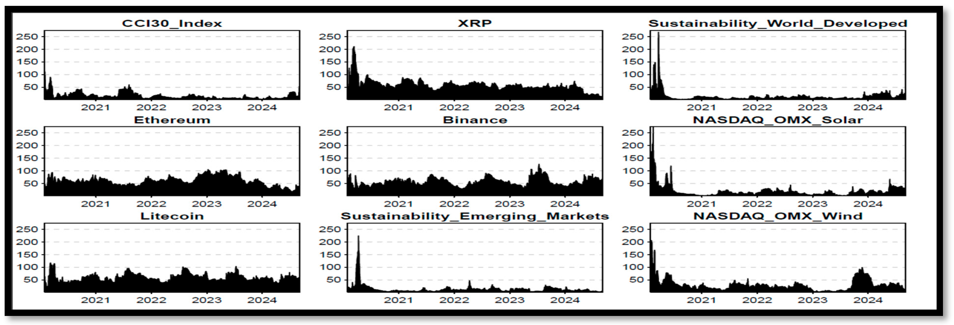 Jrfm 18 00483 g005 Jrfm 18 00483 g005