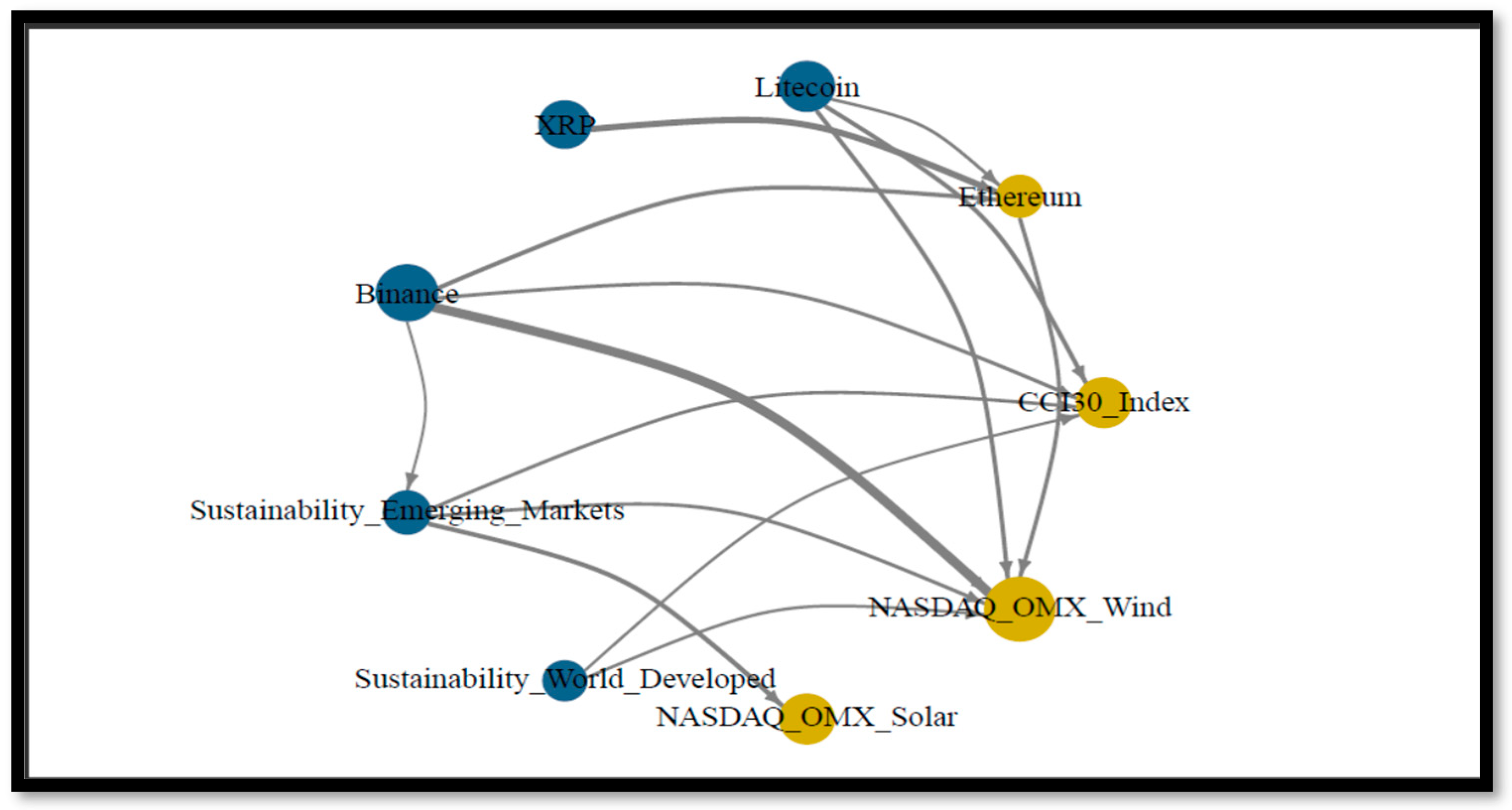 Jrfm 18 00483 g006 Jrfm 18 00483 g006
