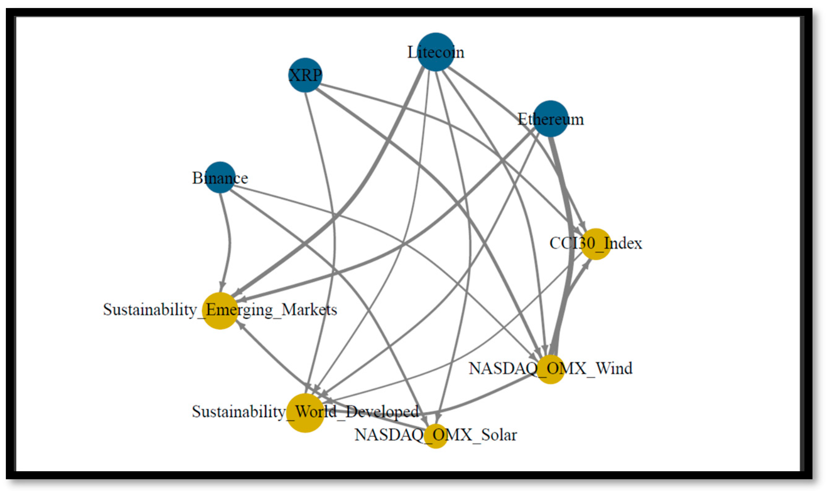 Jrfm 18 00483 g007 Jrfm 18 00483 g007