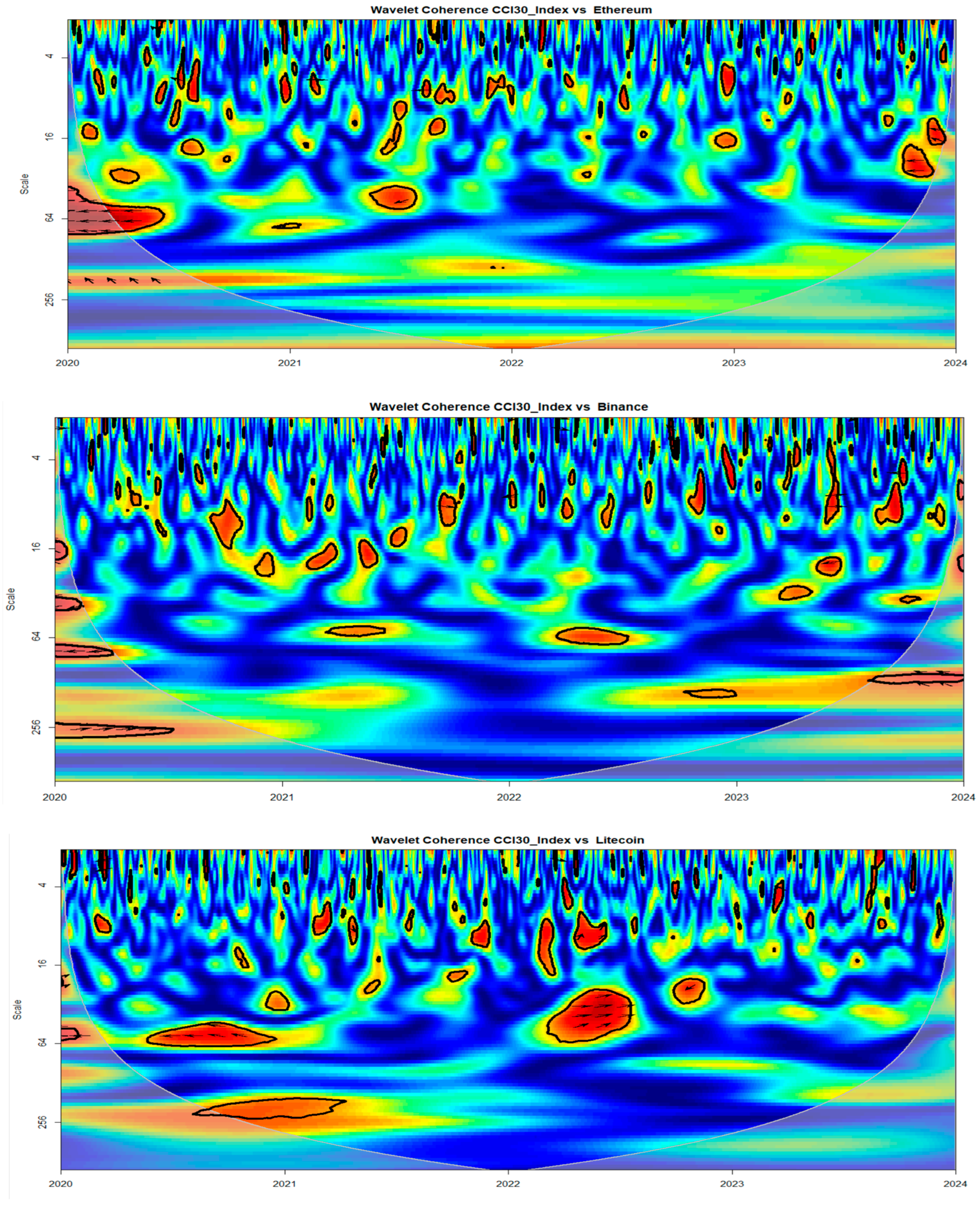 Jrfm 18 00483 g008a Jrfm 18 00483 g008a