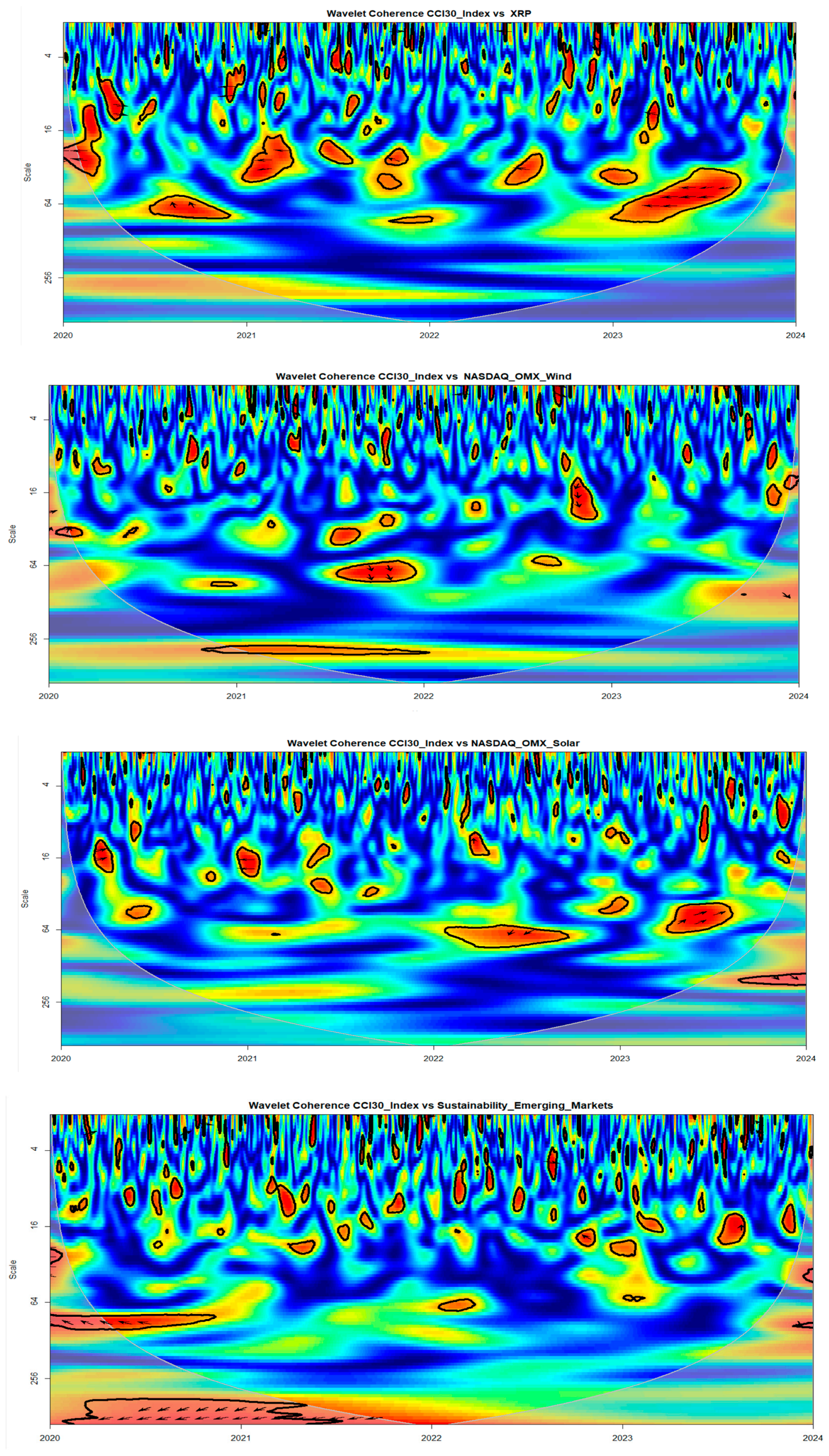 Jrfm 18 00483 g008b Jrfm 18 00483 g008b