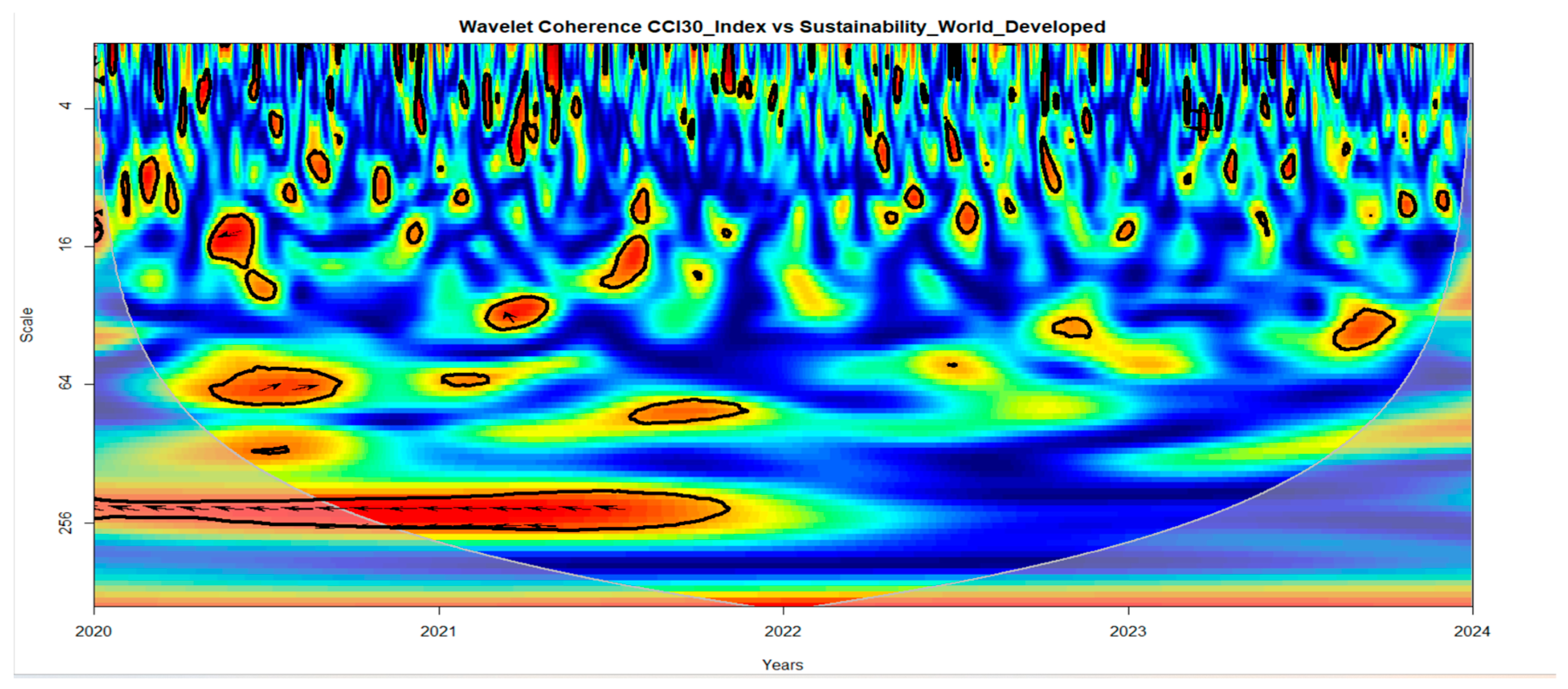 Jrfm 18 00483 g008c Jrfm 18 00483 g008c