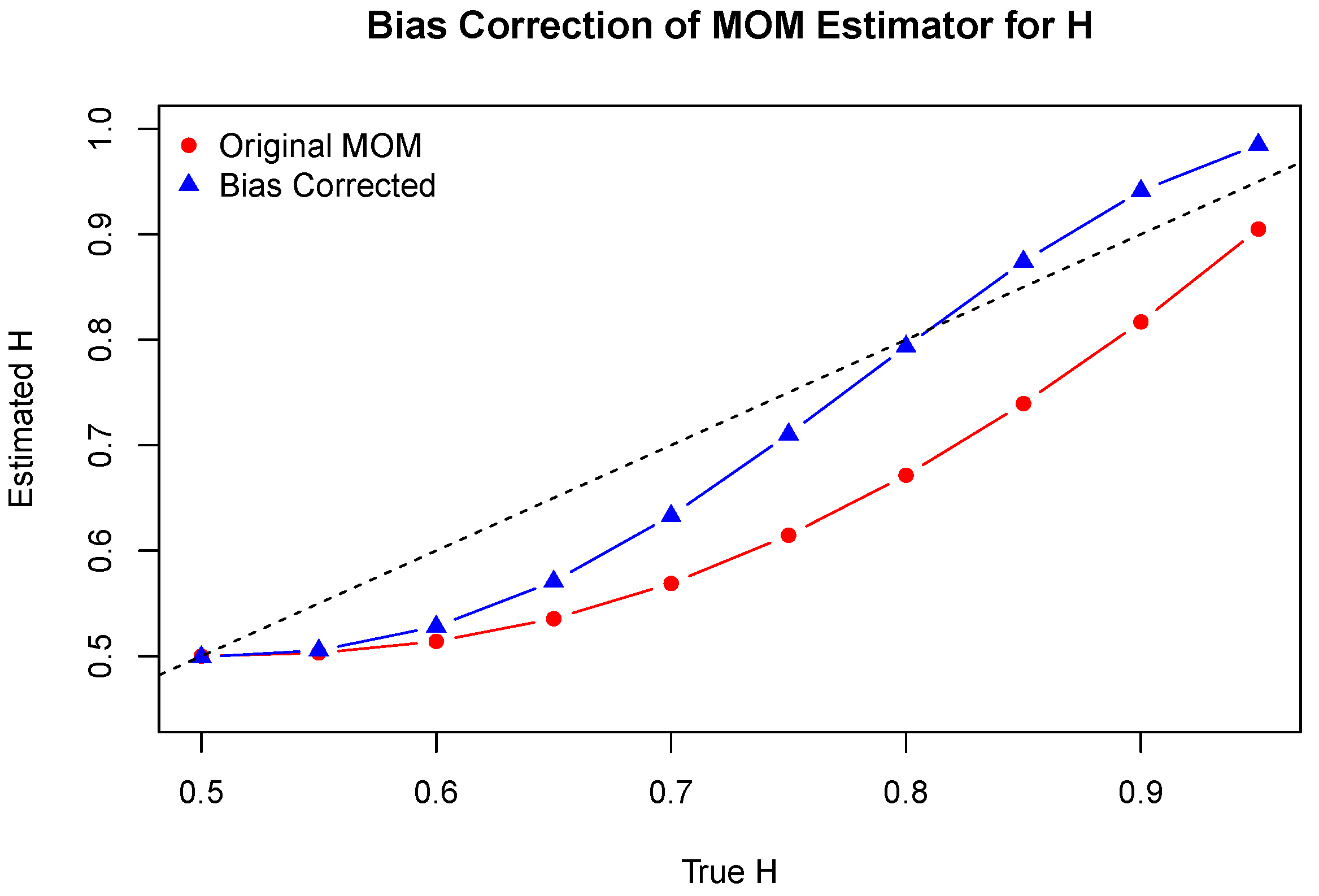 Jrfm 18 00588 g005 Jrfm 18 00588 g005