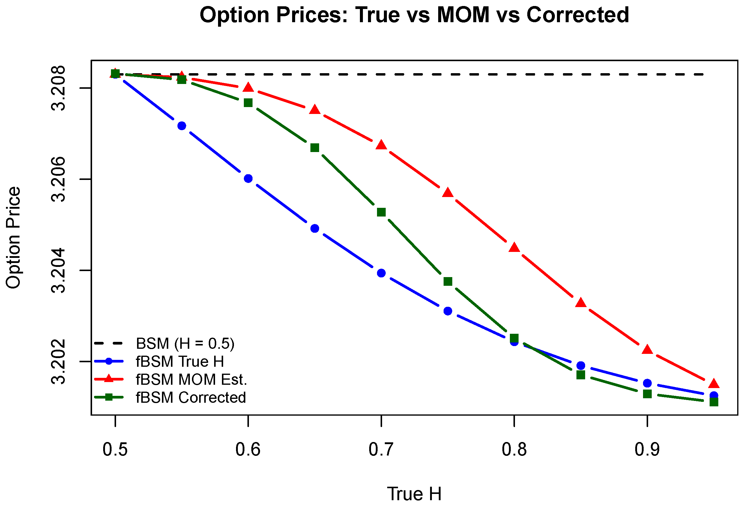 Jrfm 18 00588 g006 Jrfm 18 00588 g006