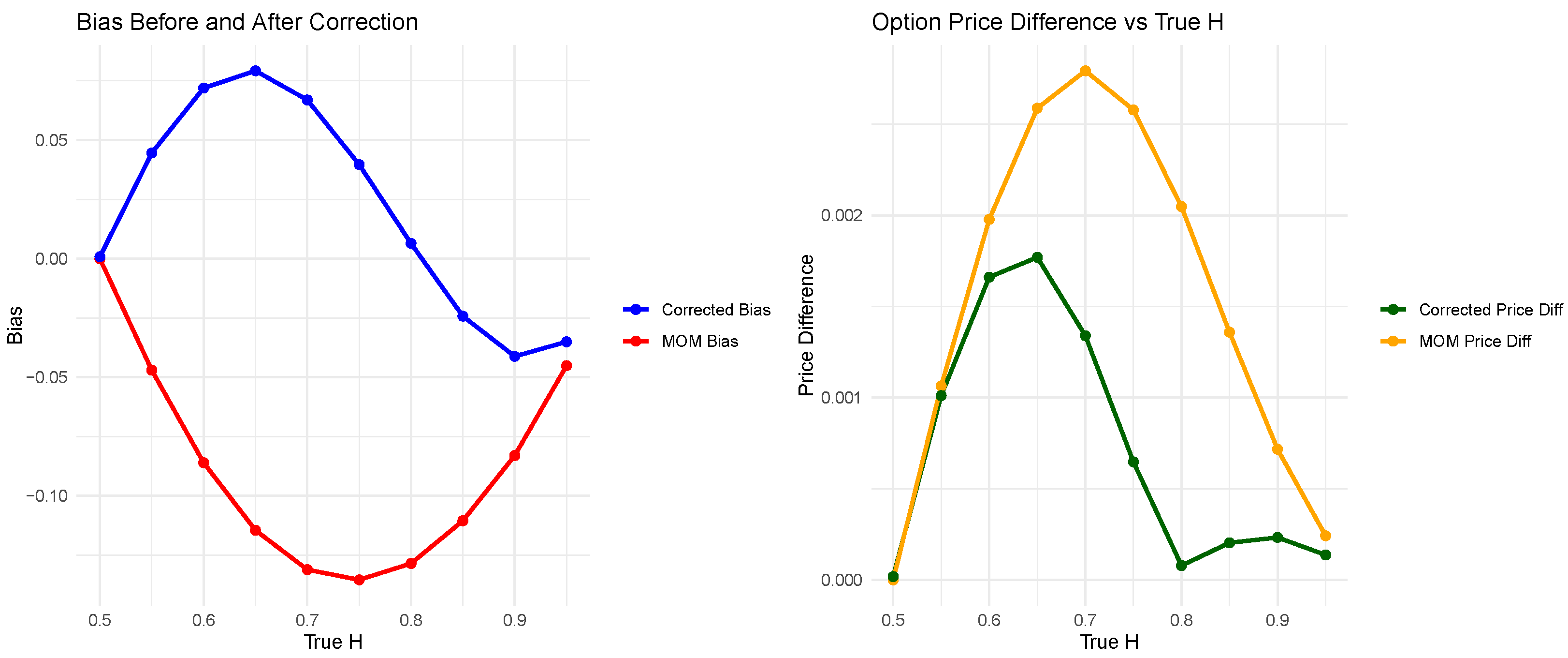 Jrfm 18 00588 g007 Jrfm 18 00588 g007