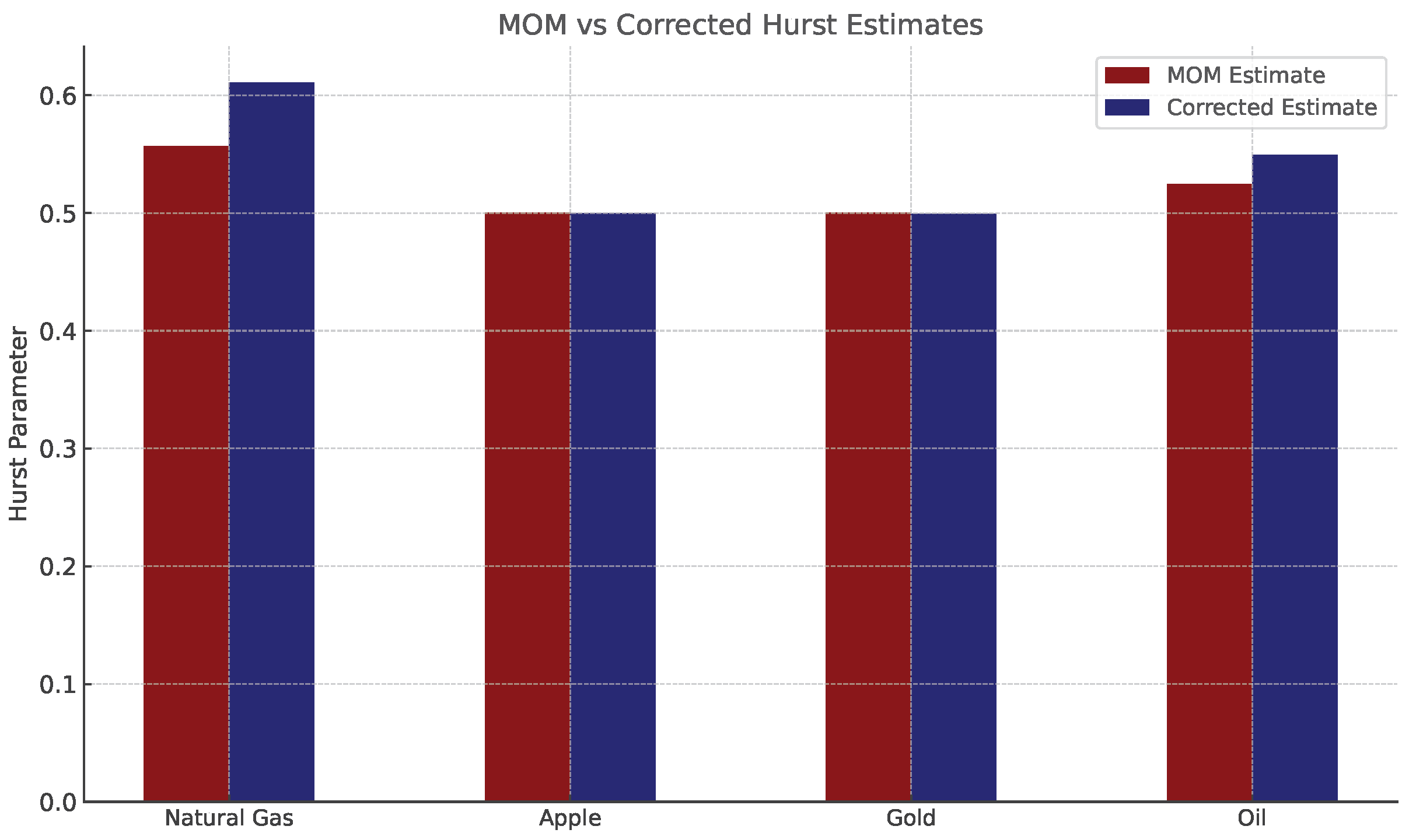 Jrfm 18 00588 g008 Jrfm 18 00588 g008