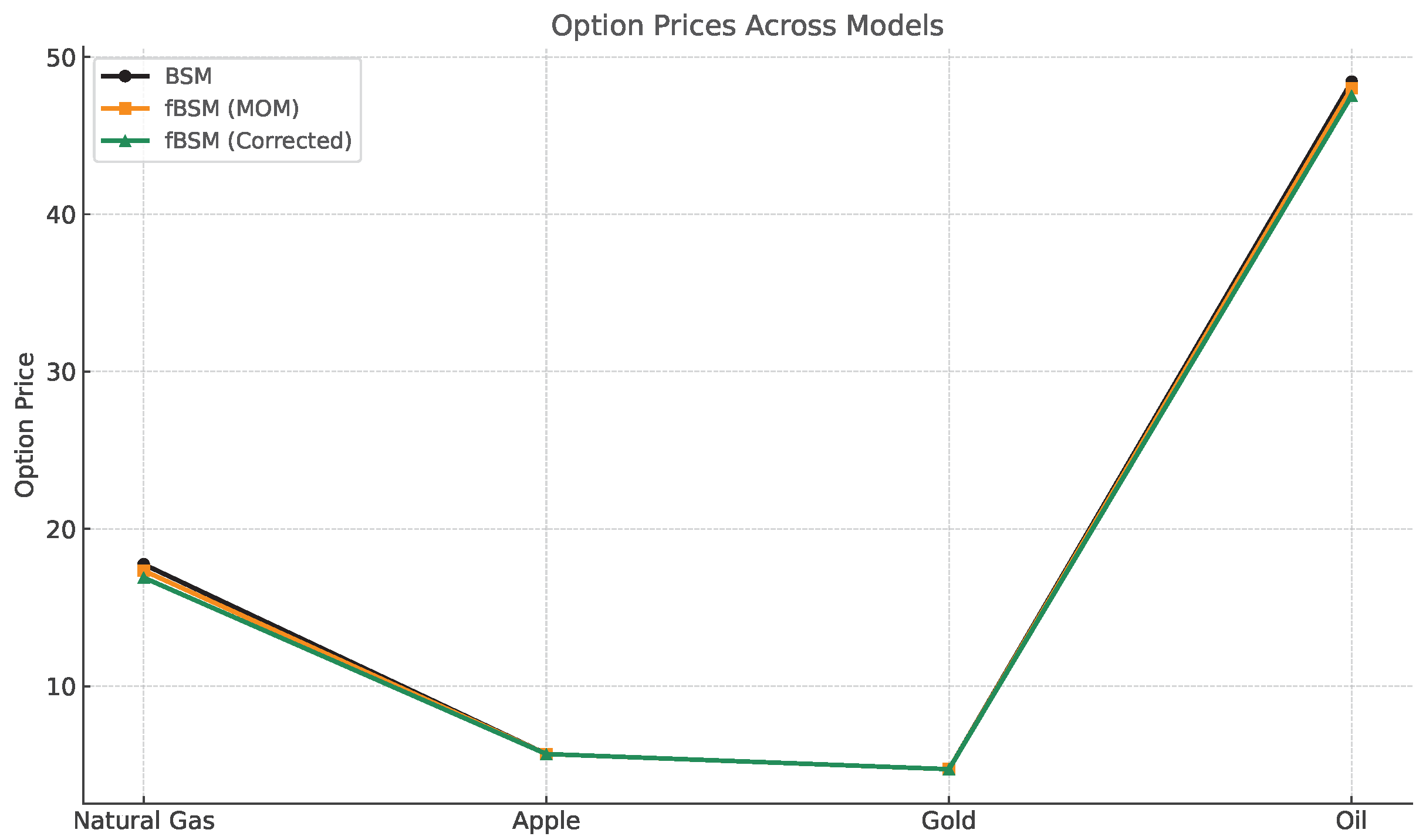 Jrfm 18 00588 g009 Jrfm 18 00588 g009