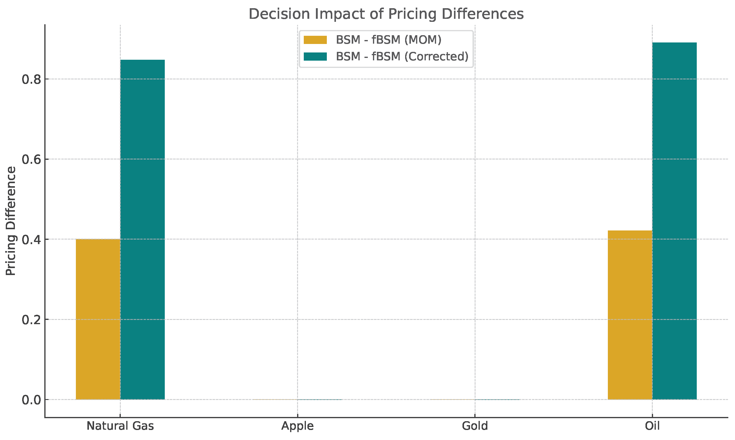 Jrfm 18 00588 g010 Jrfm 18 00588 g010
