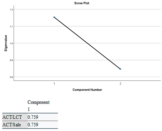 Jrfm 18 00625 i002 Jrfm 18 00625 i002